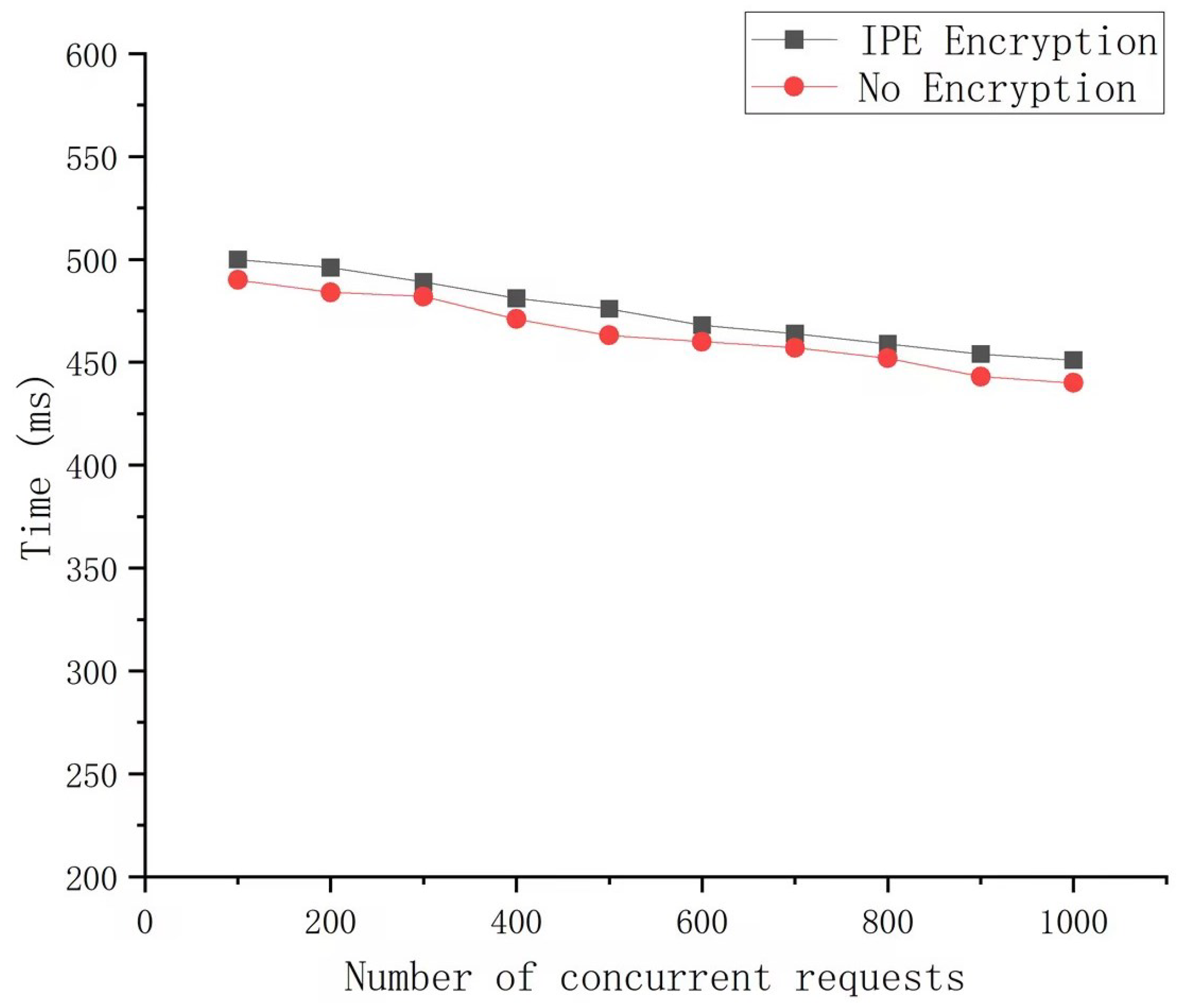 Sensors 25 00550 g007