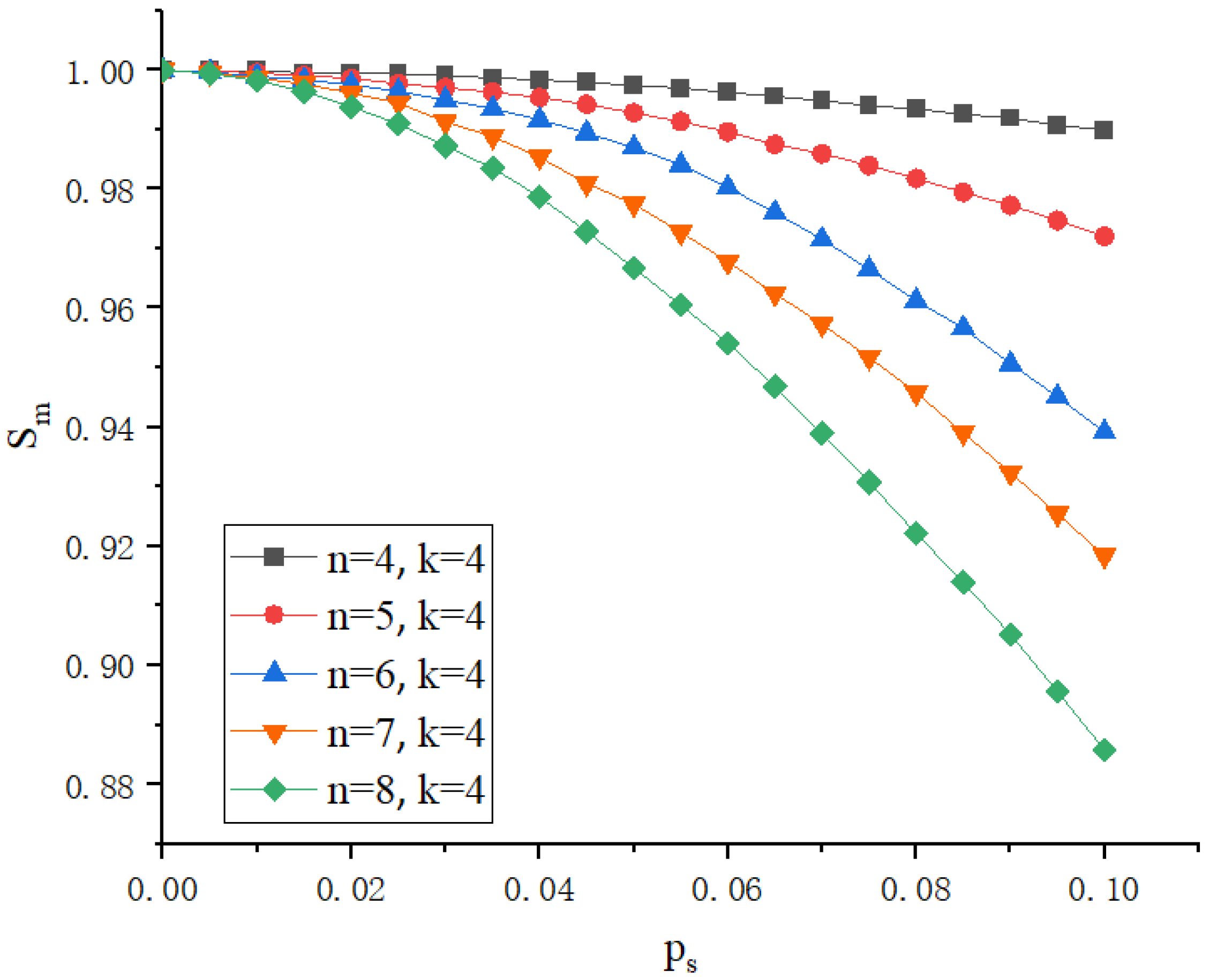 Sensors 25 00550 g008
