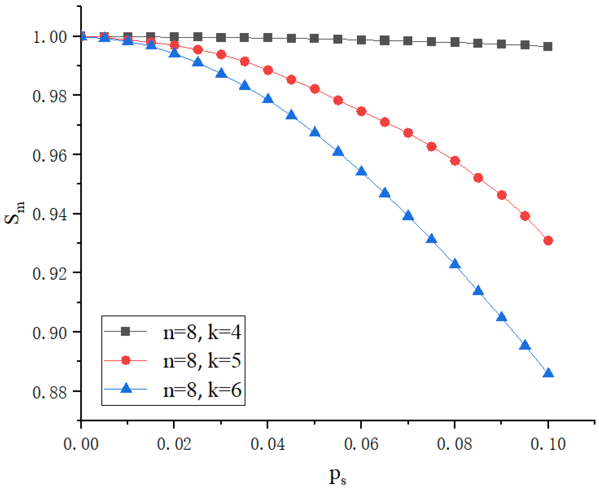 Sensors 25 00550 g009