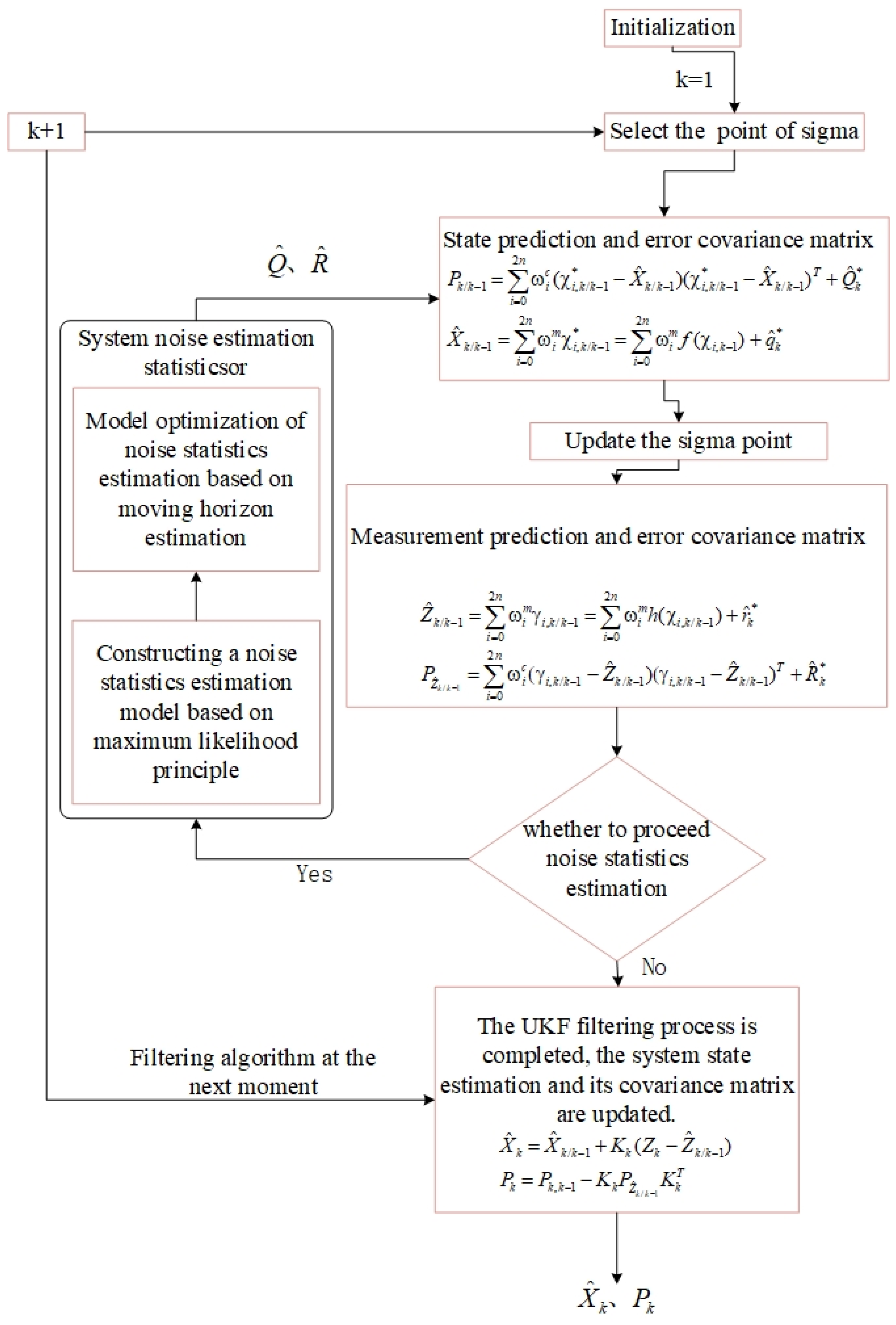 Sensors 25 00551 g002