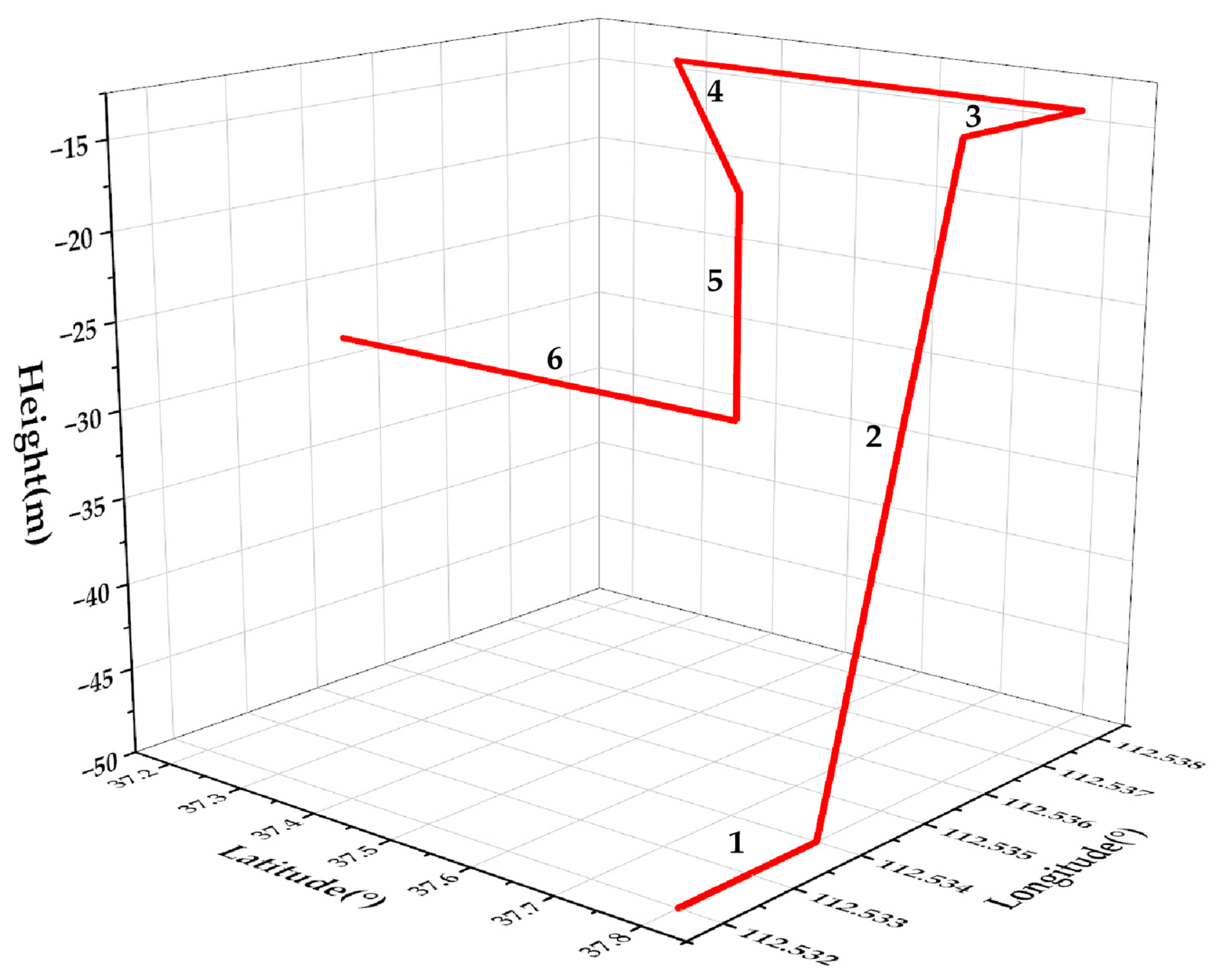 Sensors 25 00551 g003