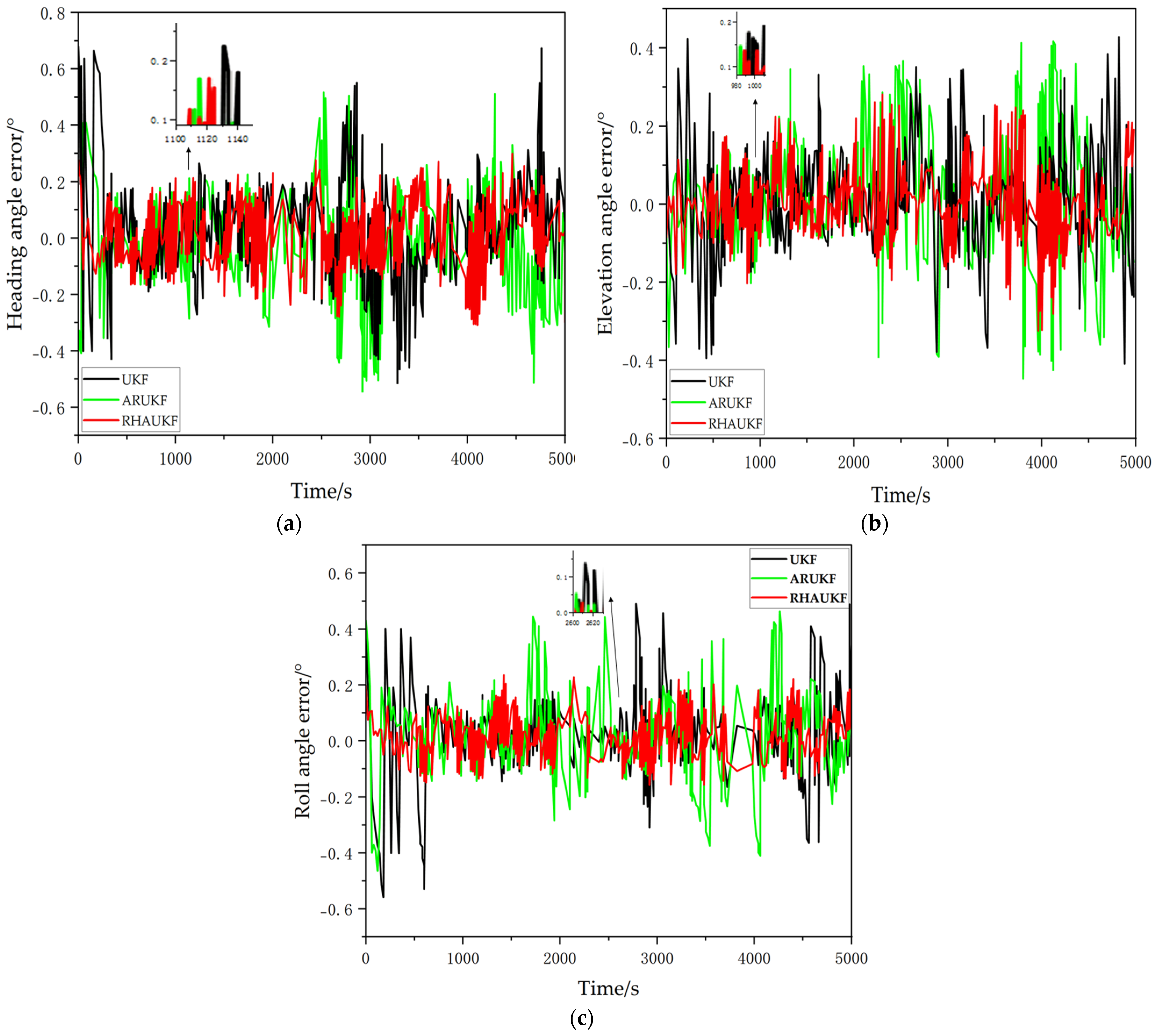 Sensors 25 00551 g004
