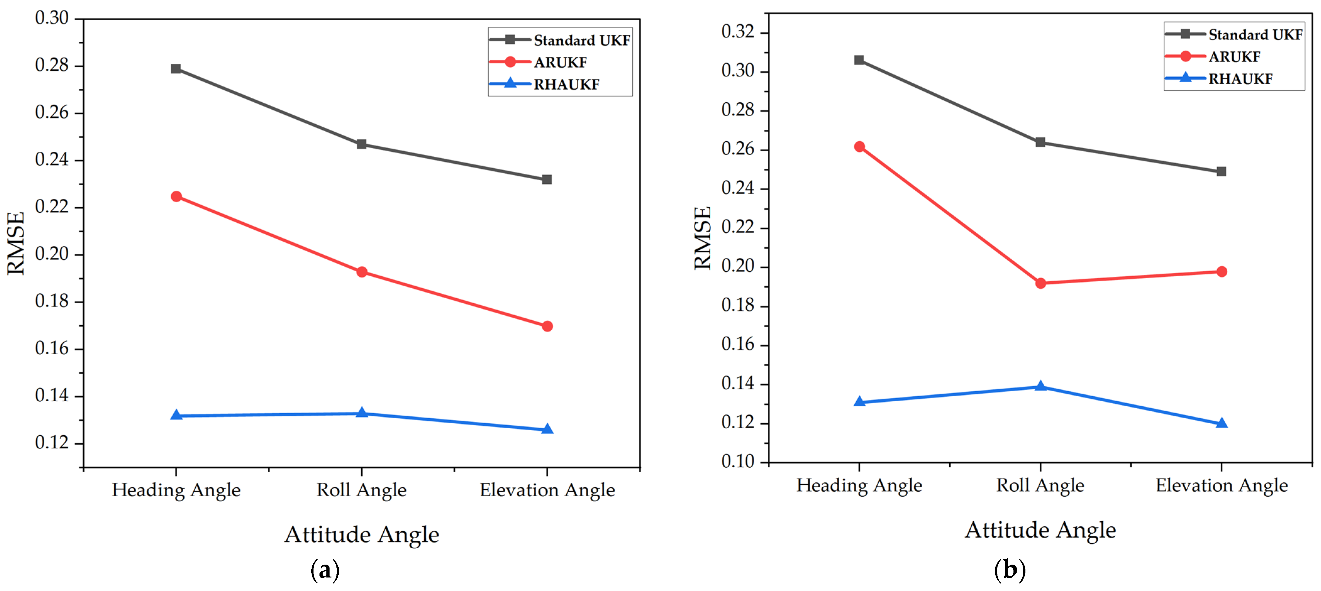 Sensors 25 00551 g005