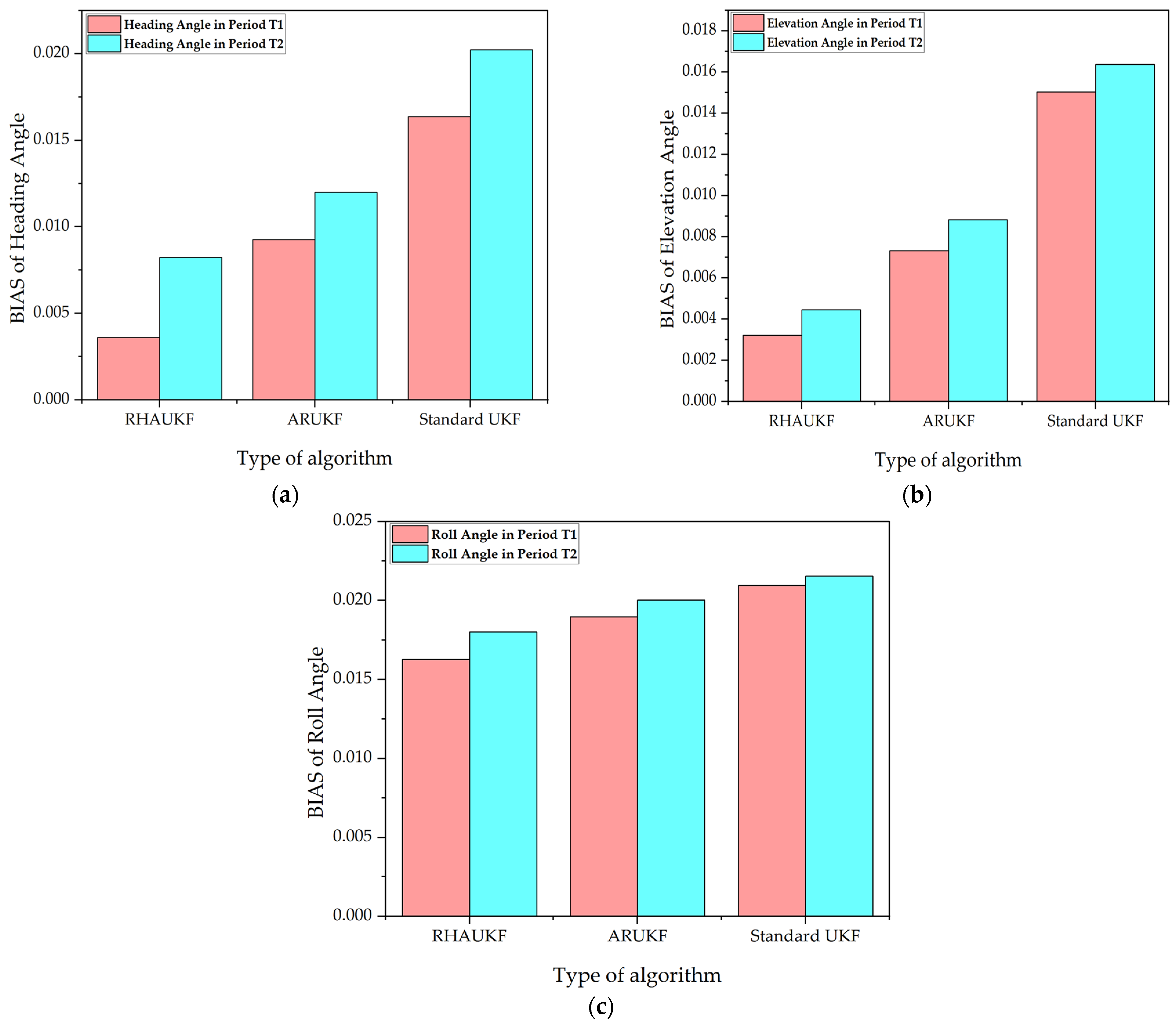 Sensors 25 00551 g006