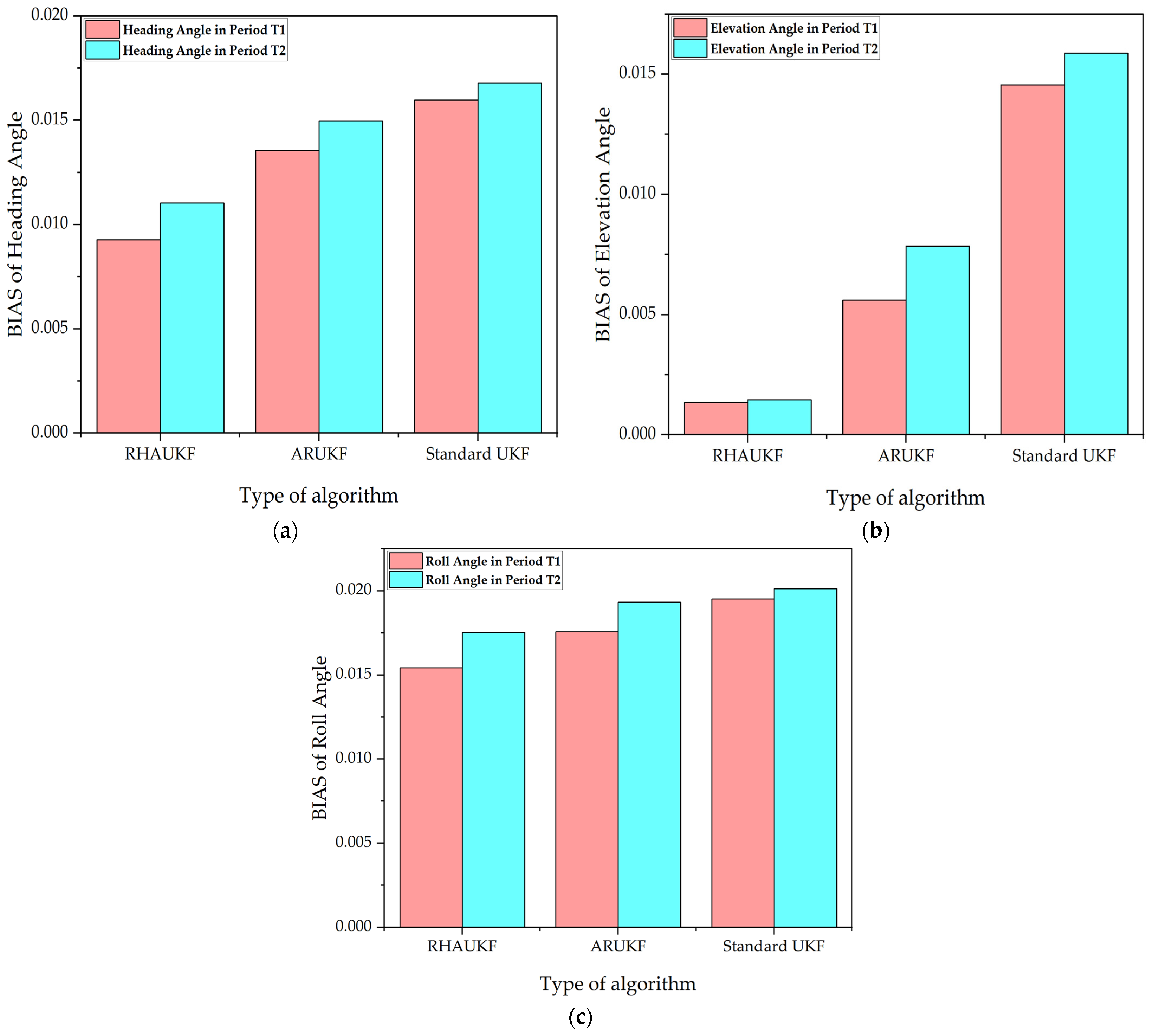 Sensors 25 00551 g009