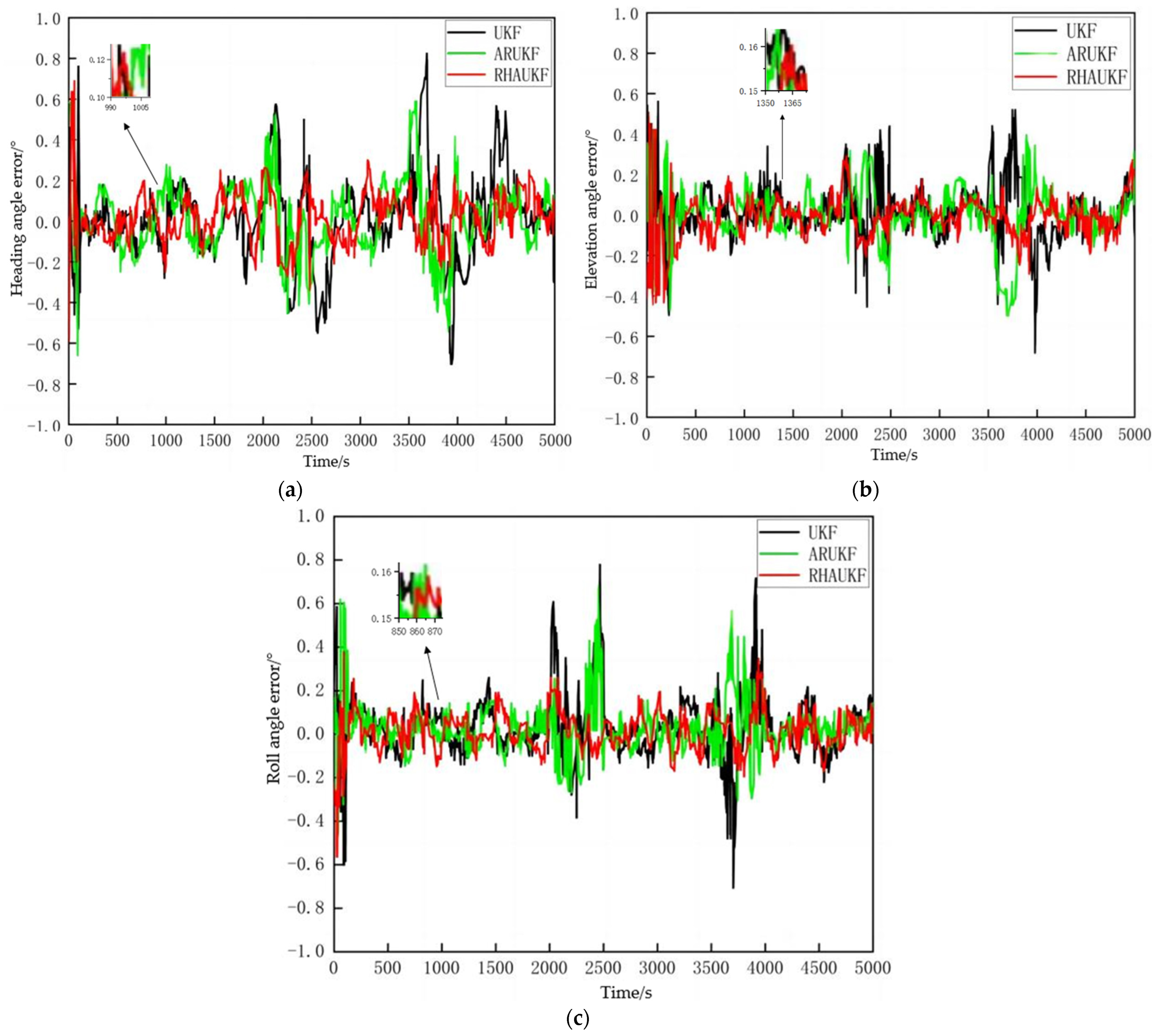 Sensors 25 00551 g010