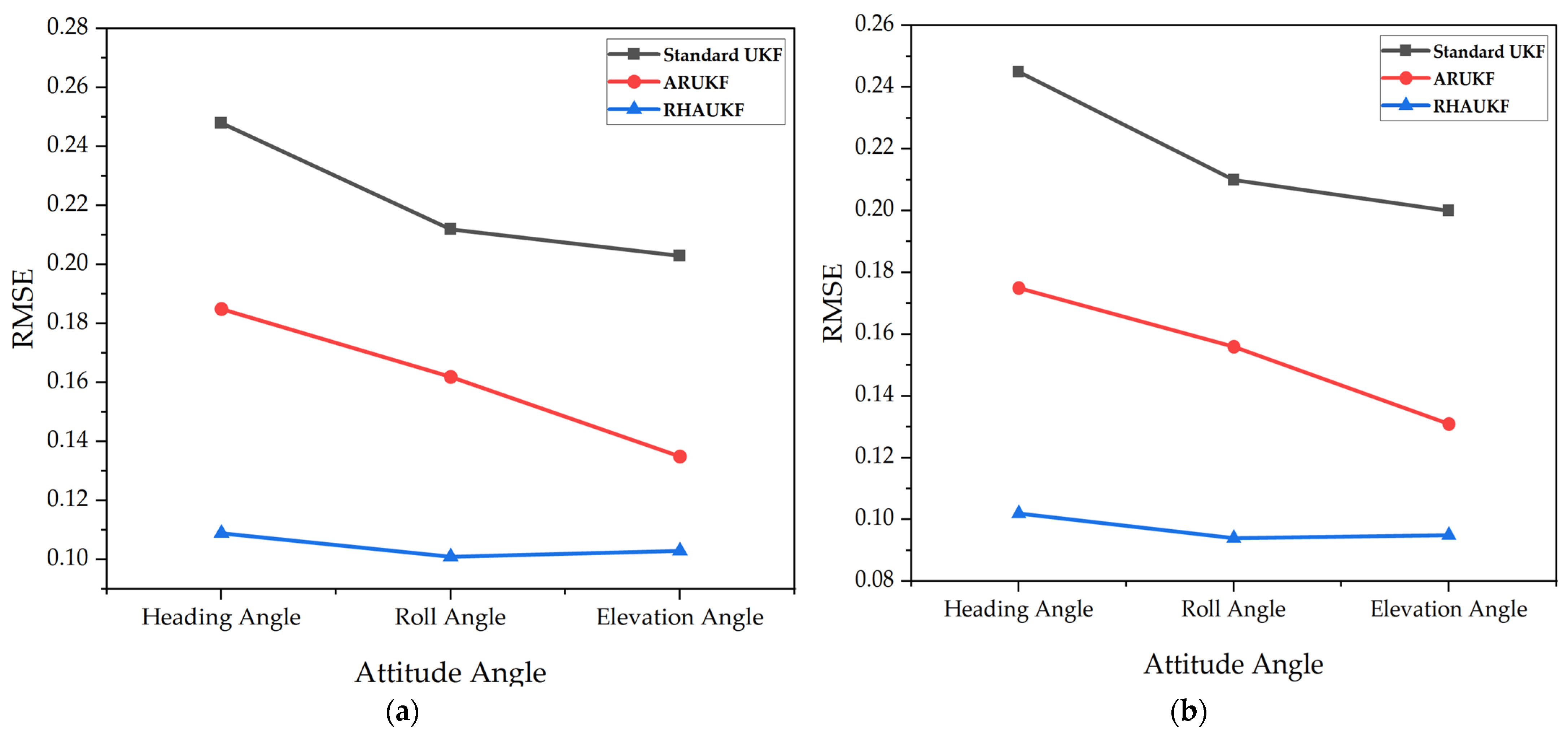 Sensors 25 00551 g011