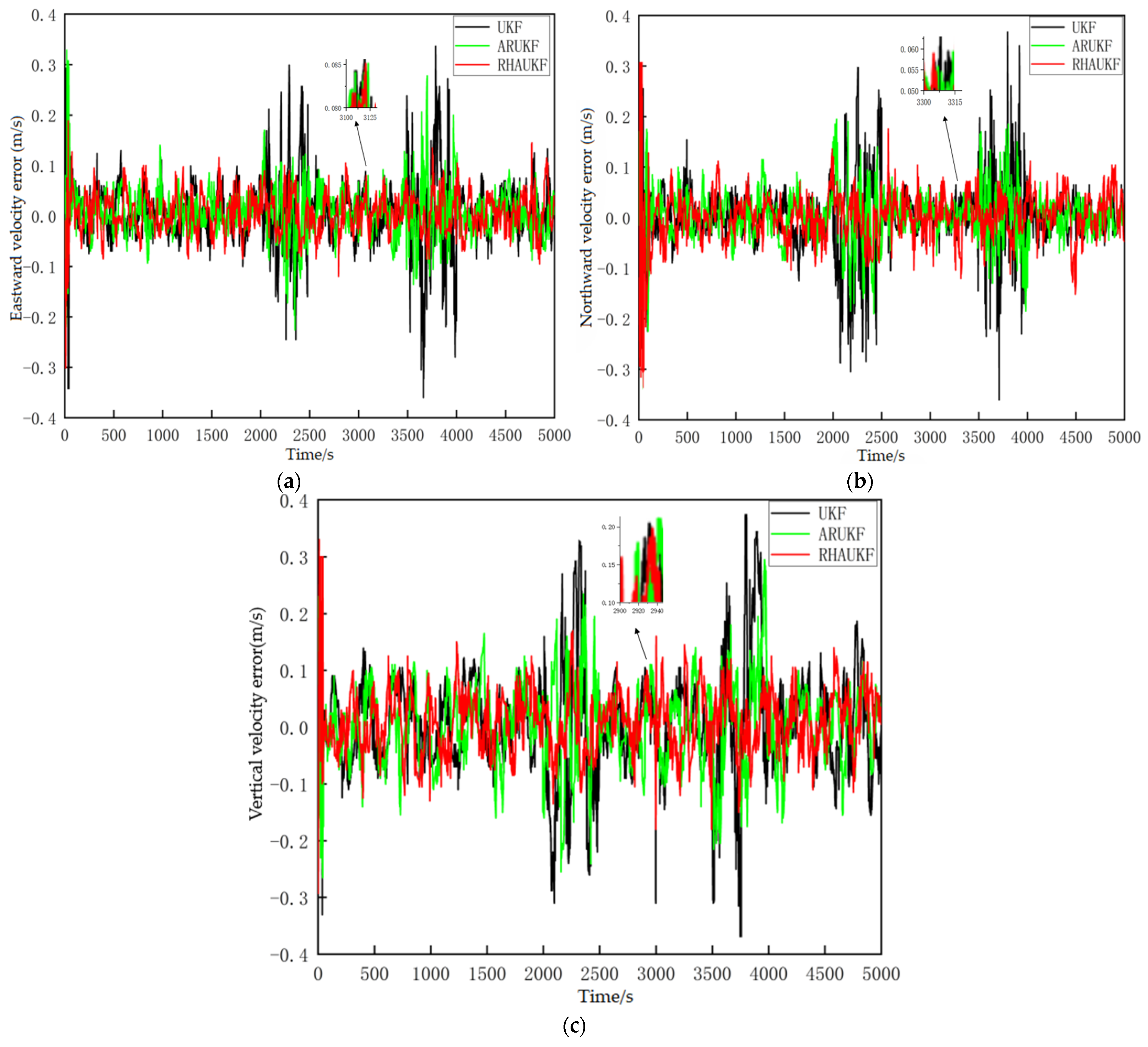 Sensors 25 00551 g013