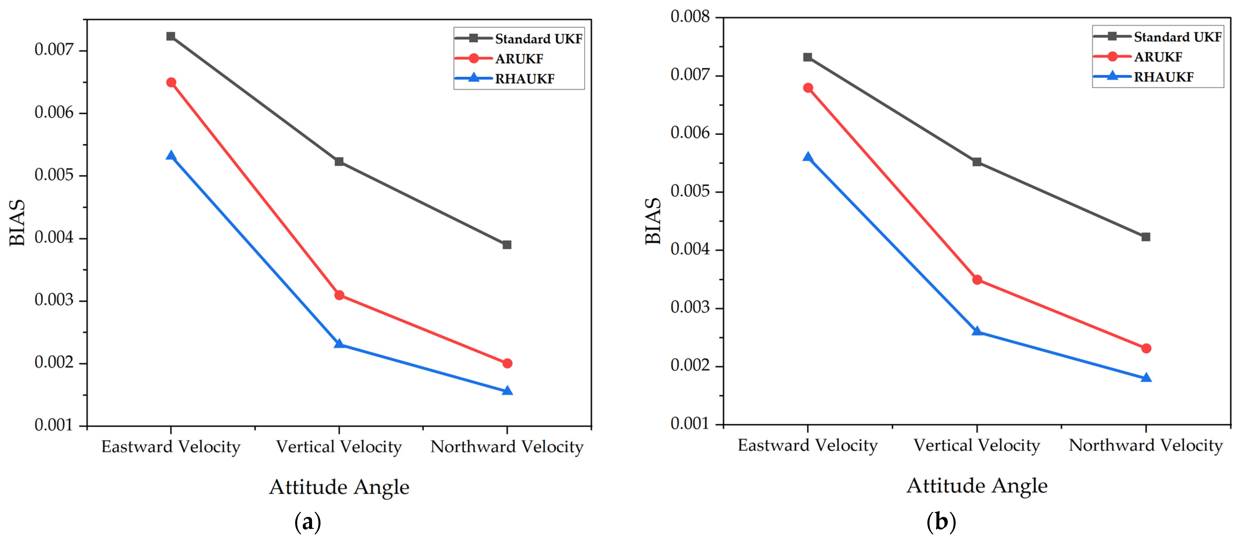 Sensors 25 00551 g015