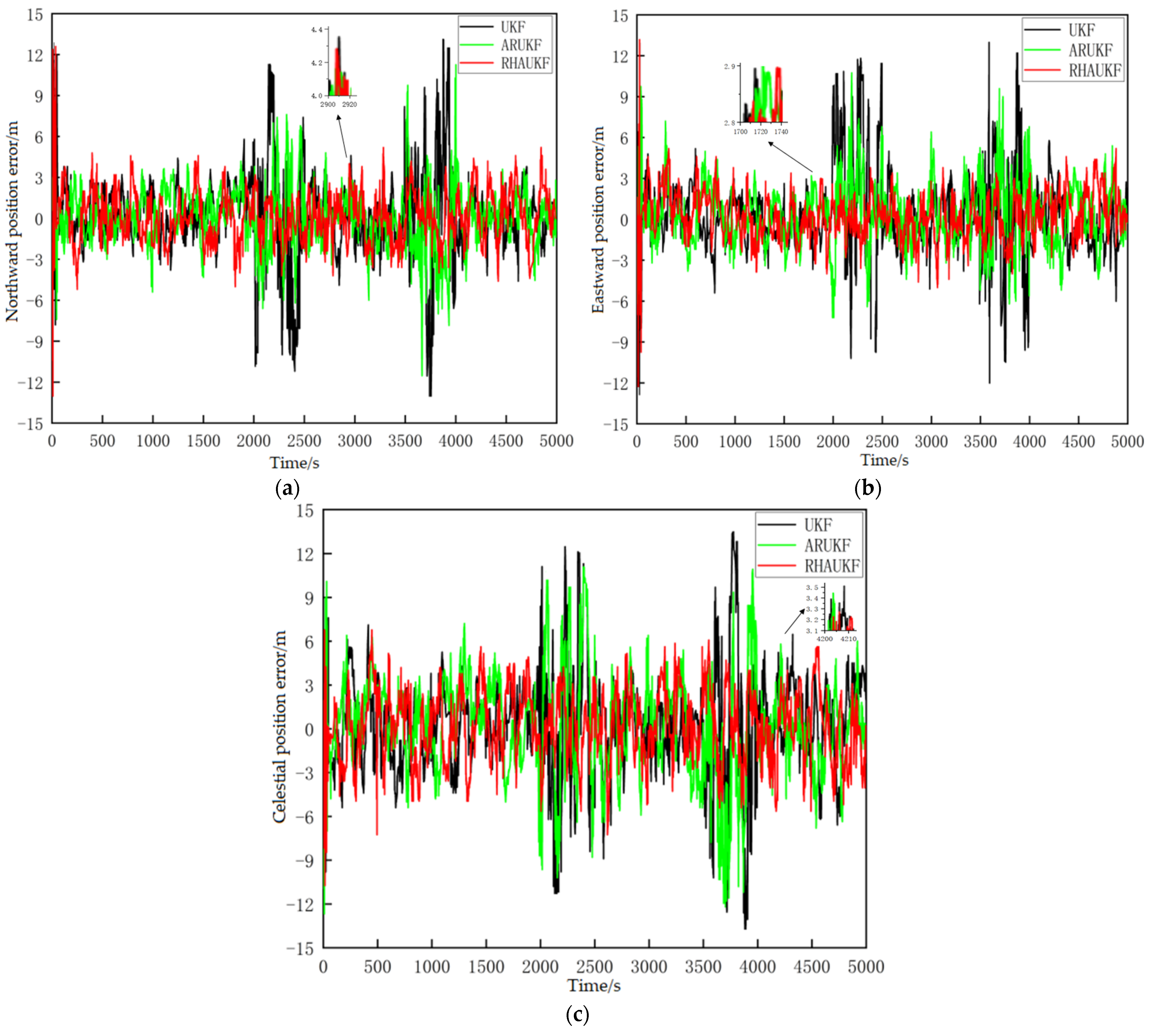 Sensors 25 00551 g016
