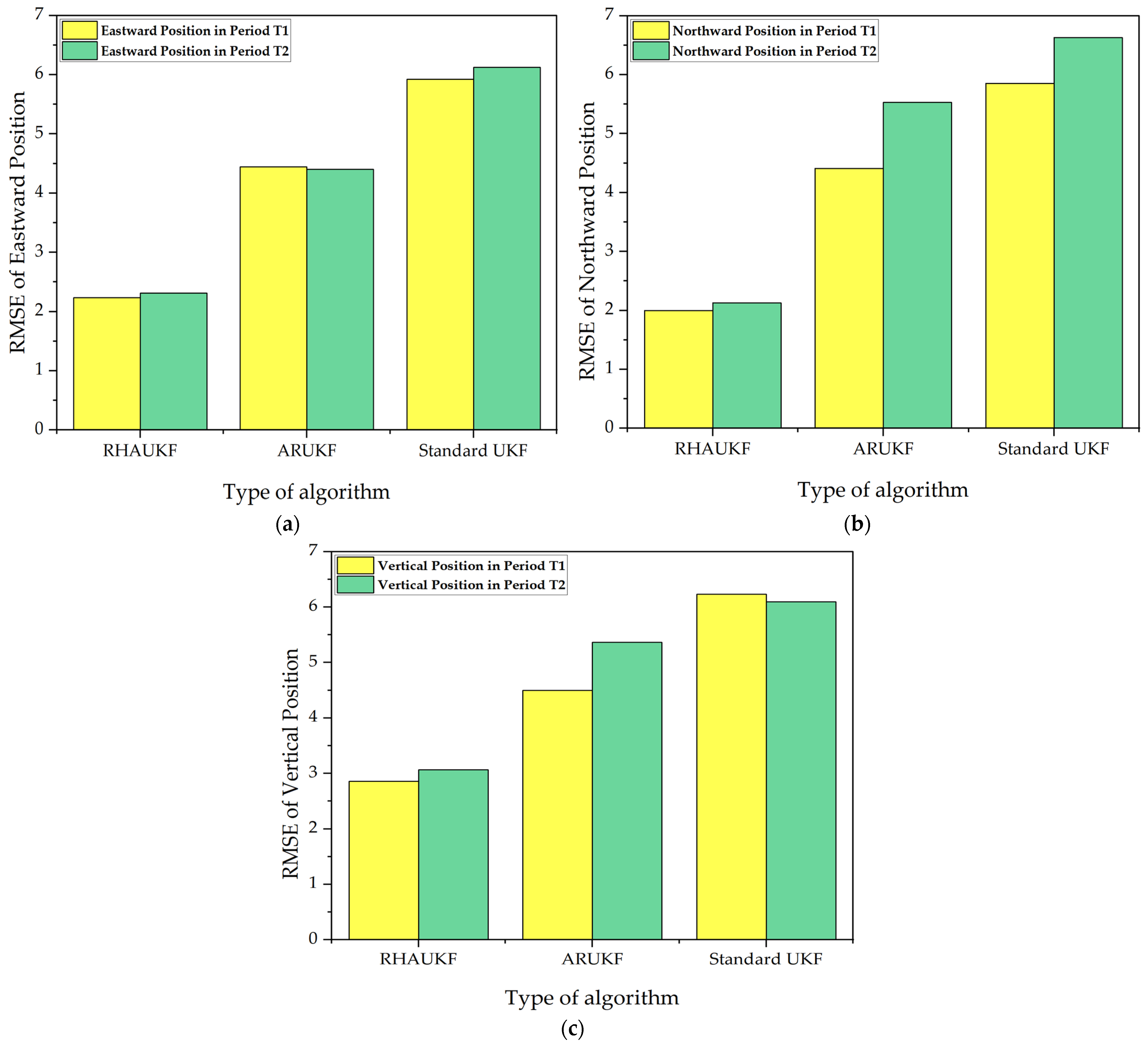 Sensors 25 00551 g017