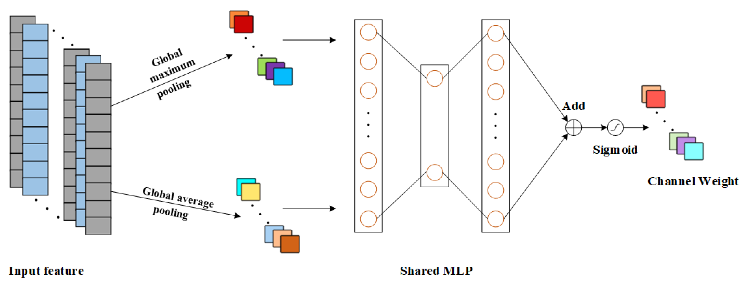 Sensors 25 00554 g002