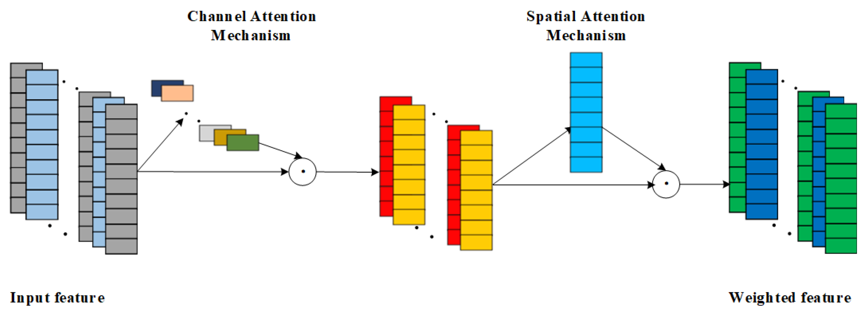Sensors 25 00554 g004
