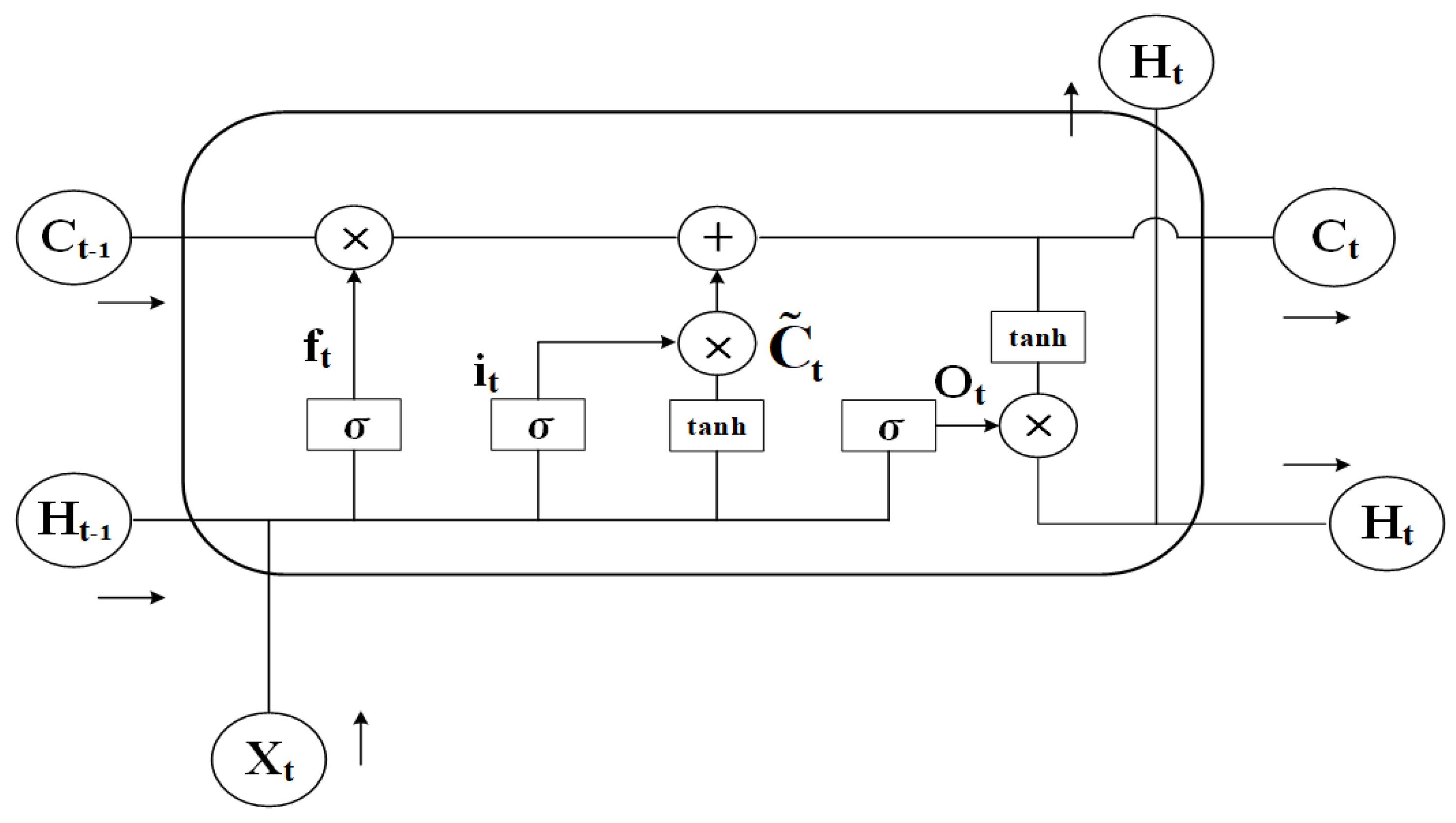 Sensors 25 00554 g005