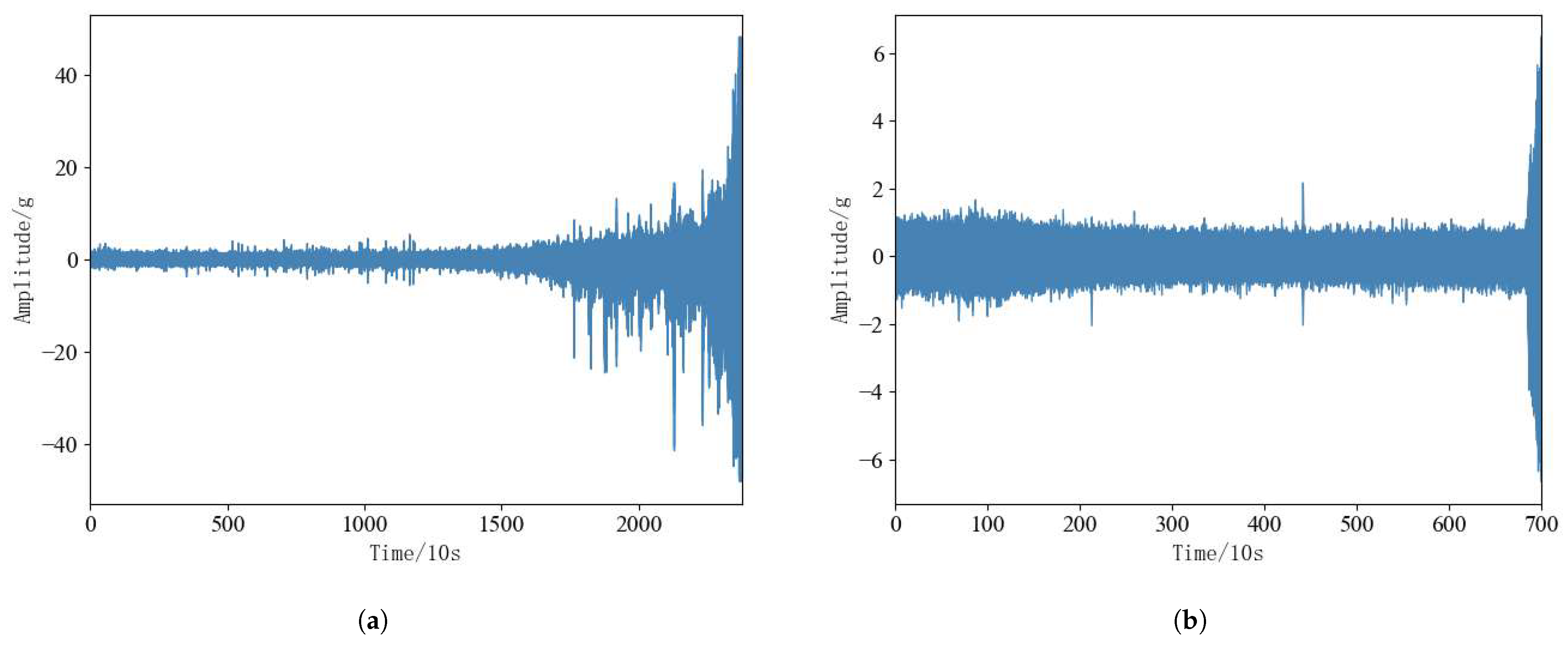Sensors 25 00554 g009