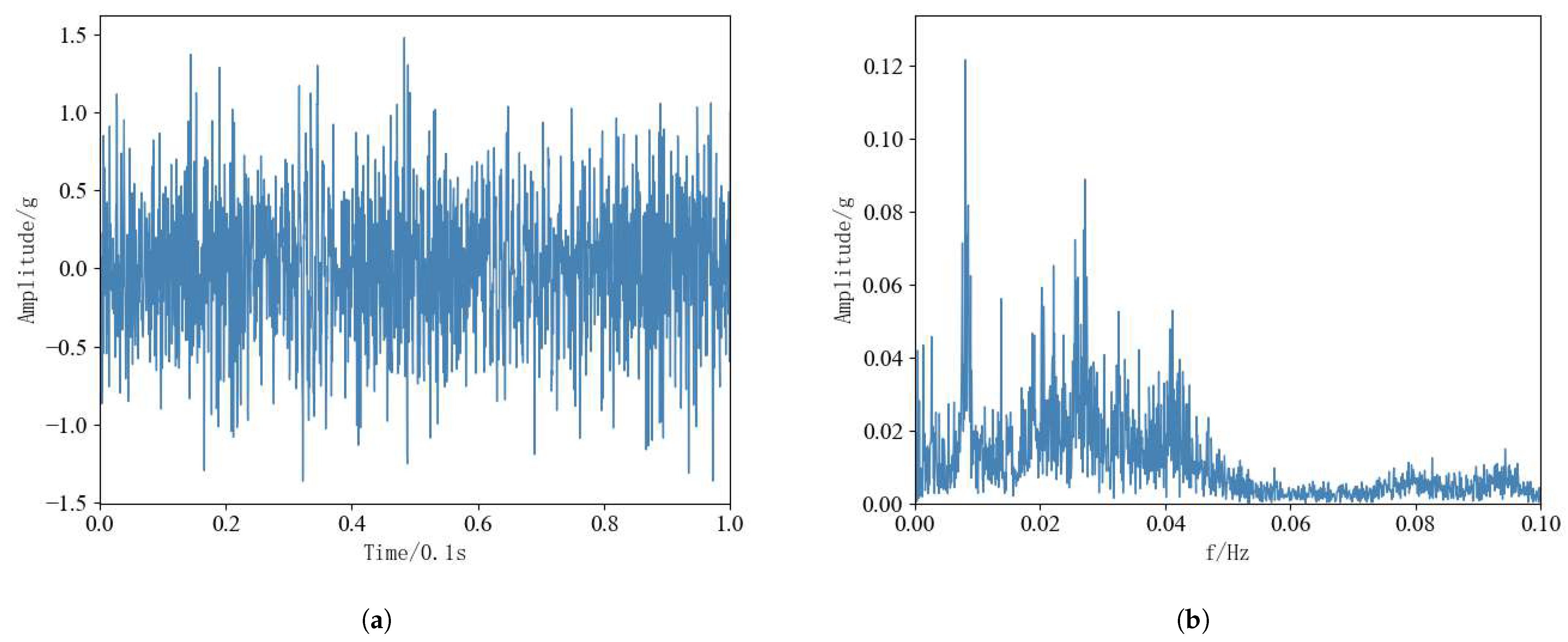 Sensors 25 00554 g010