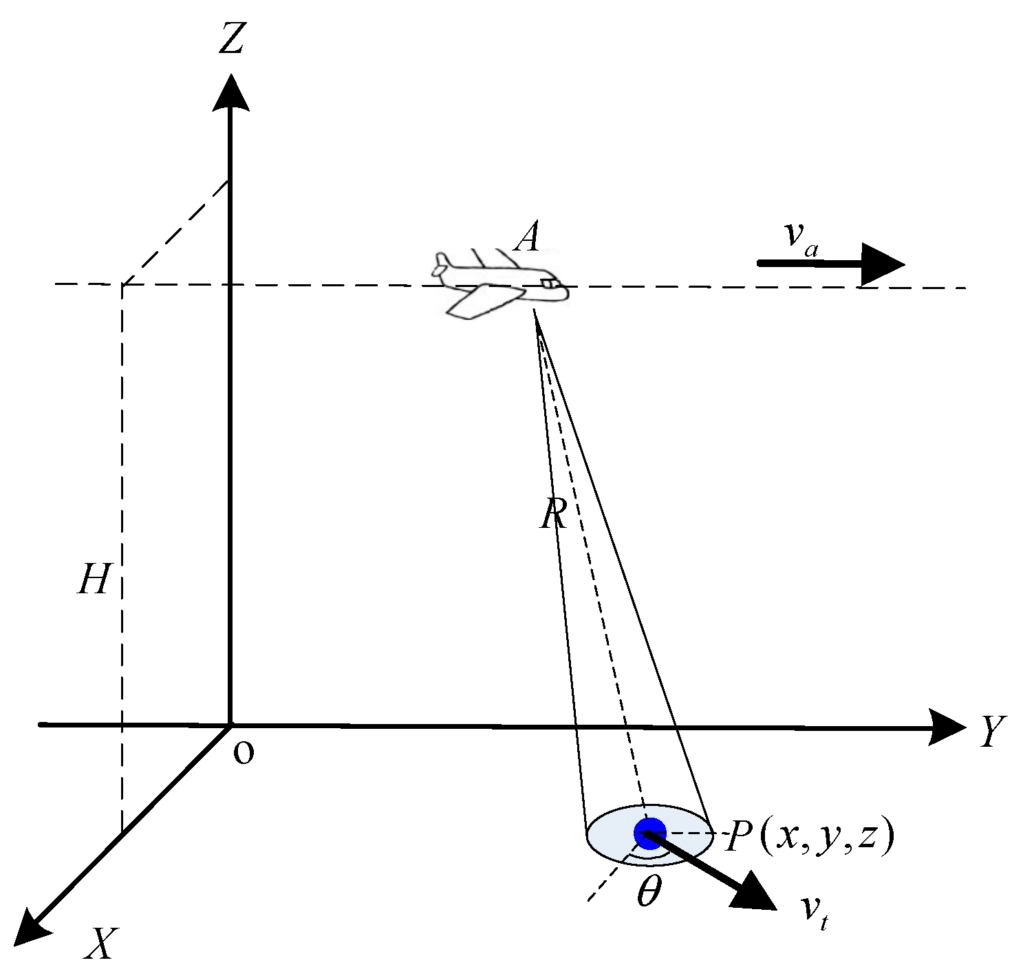 Sensors 25 00560 g001