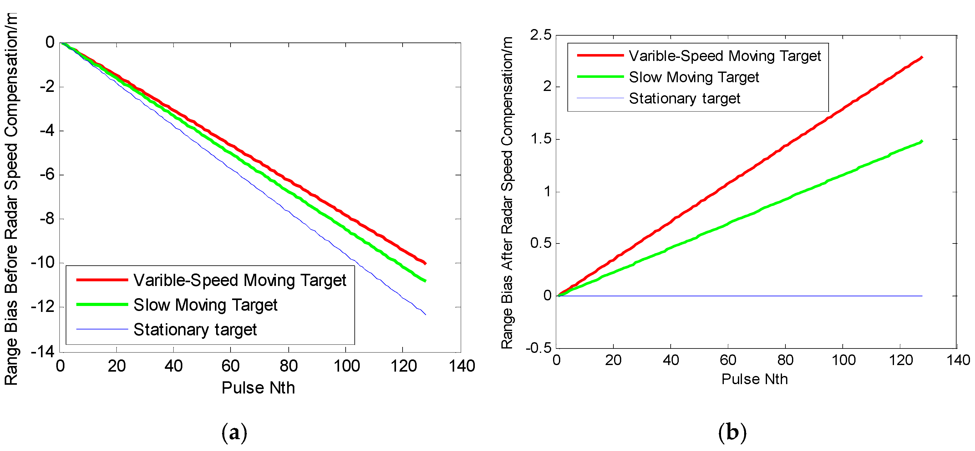 Sensors 25 00560 g002