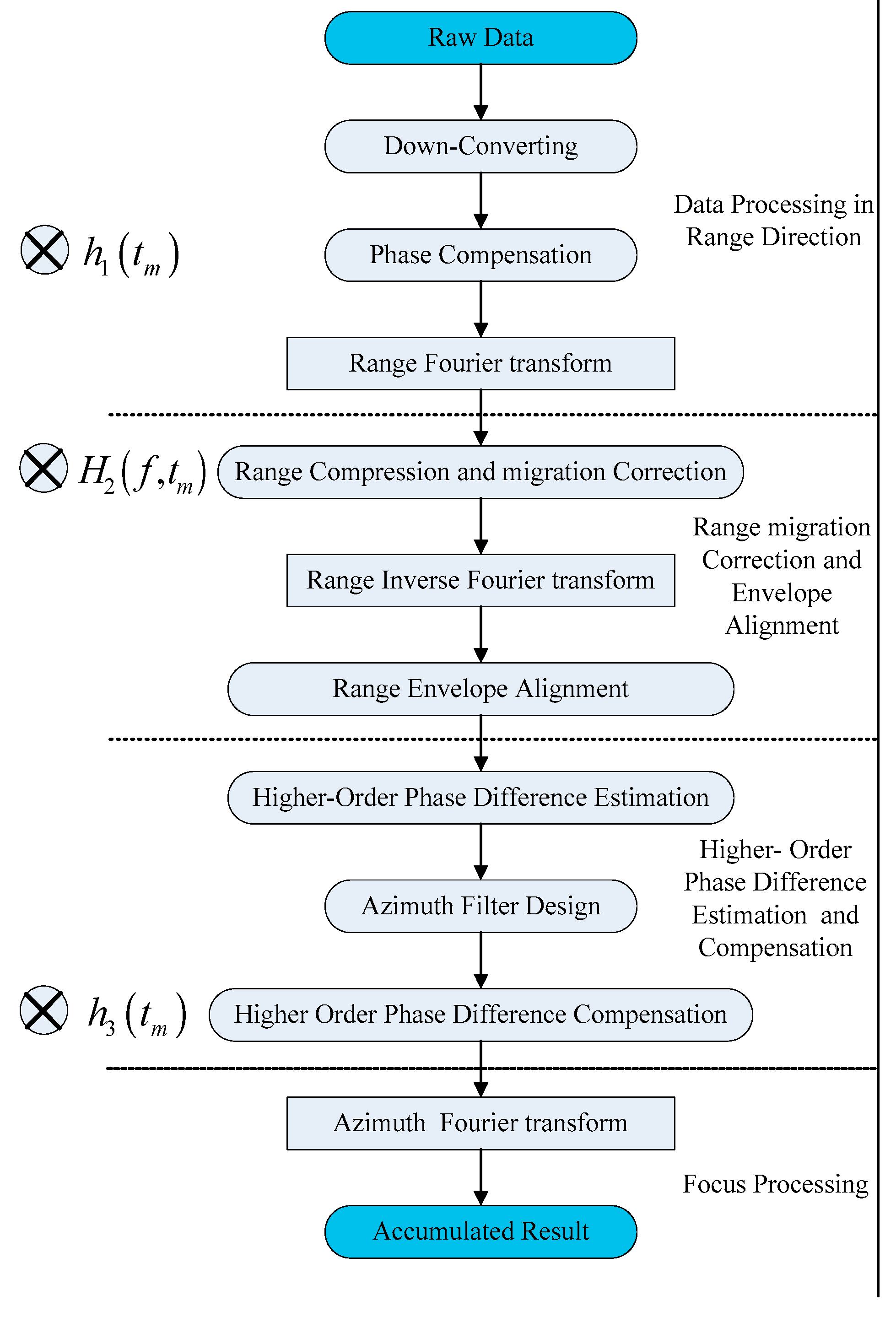 Sensors 25 00560 g005
