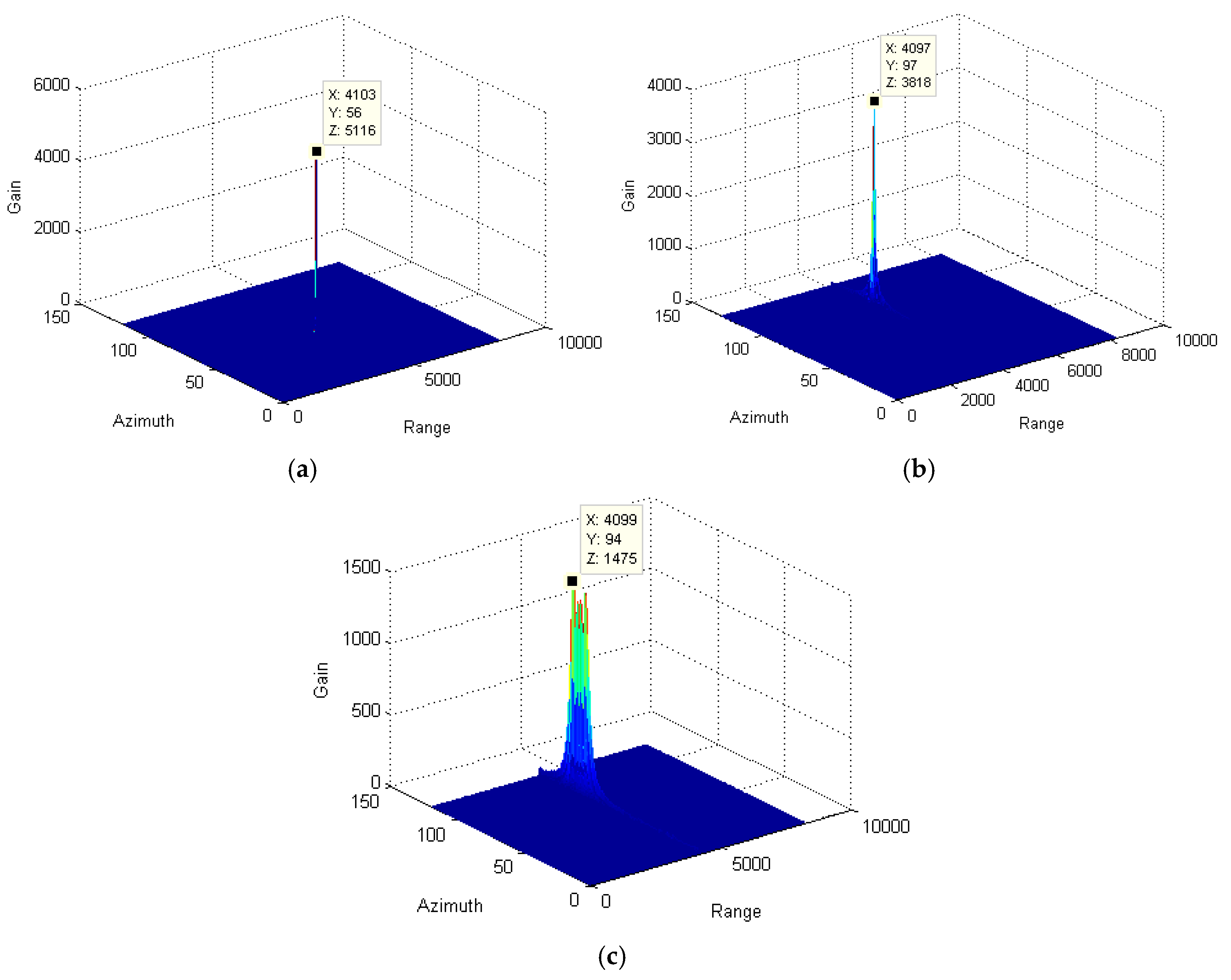 Sensors 25 00560 g007