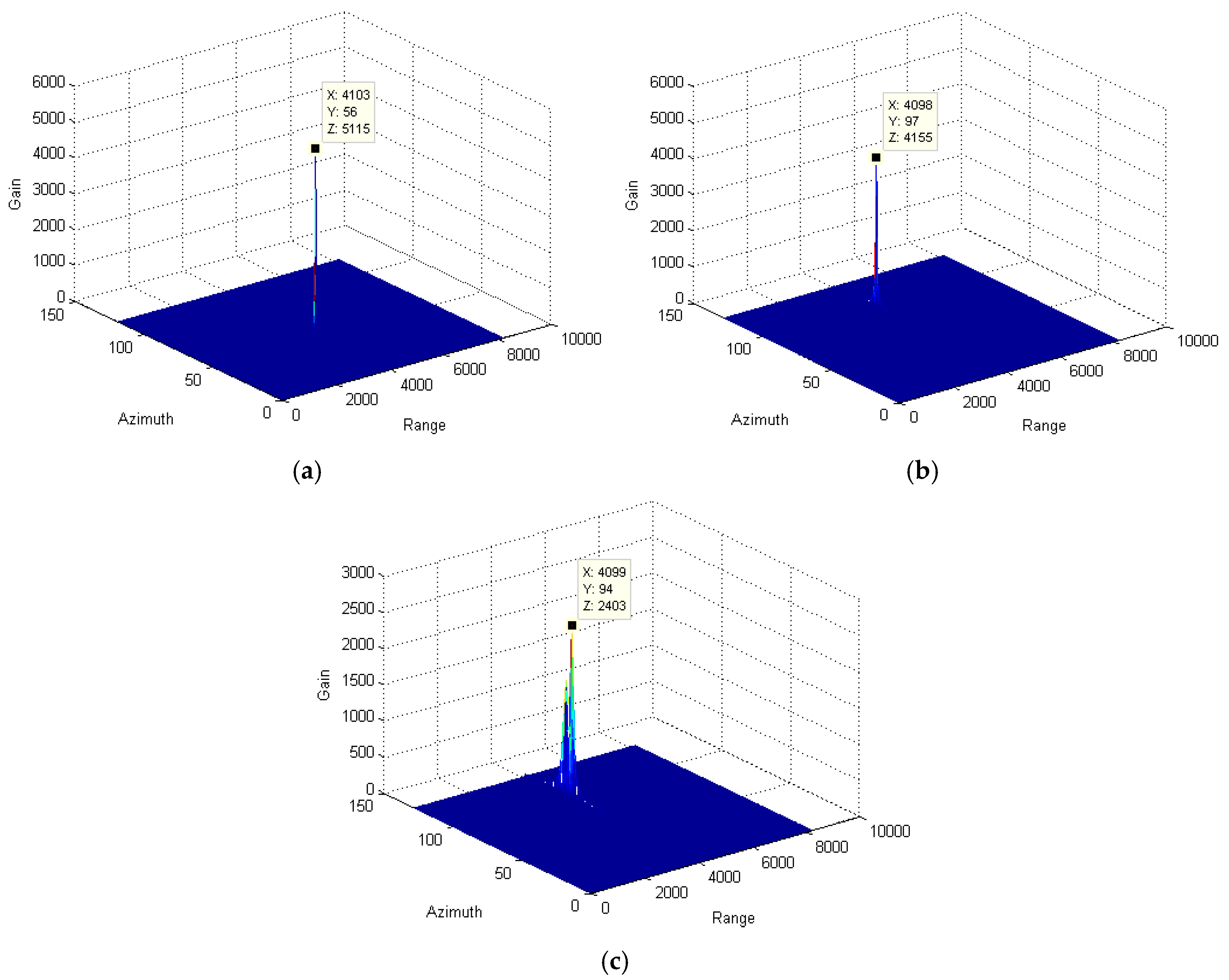 Sensors 25 00560 g008