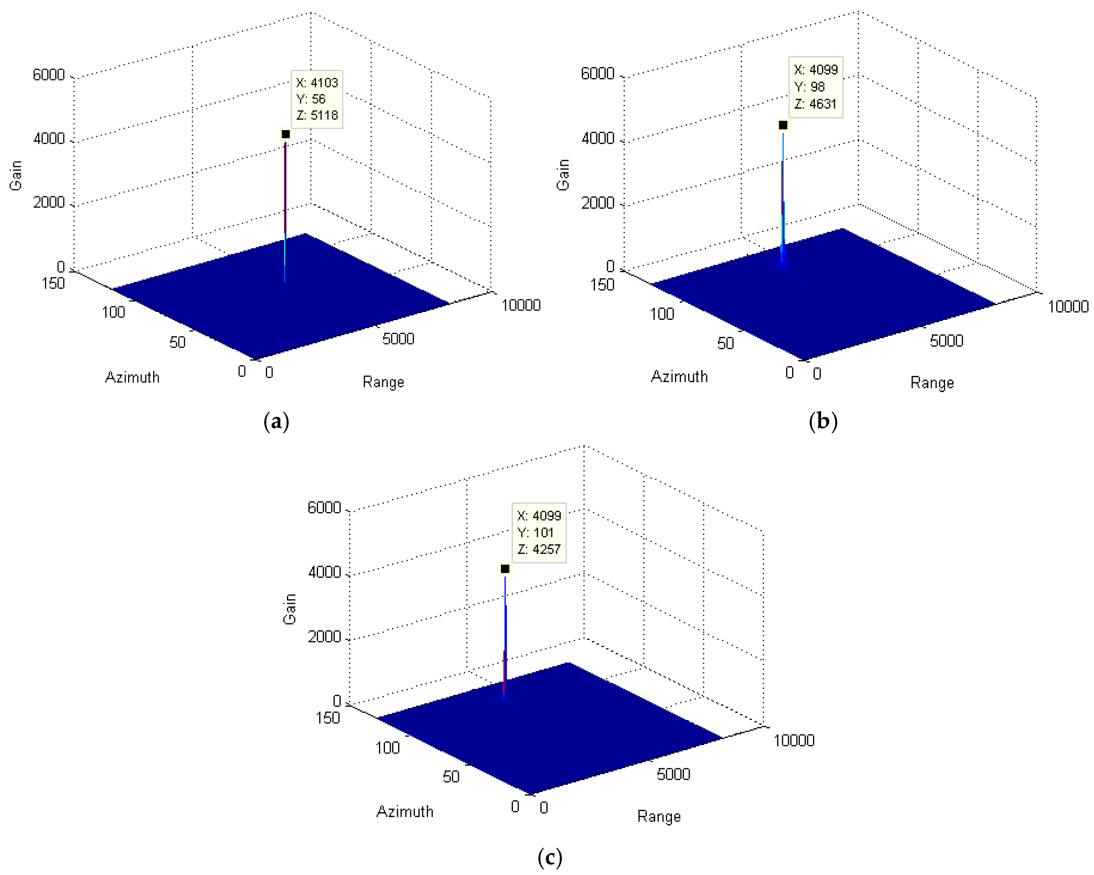 Sensors 25 00560 g009