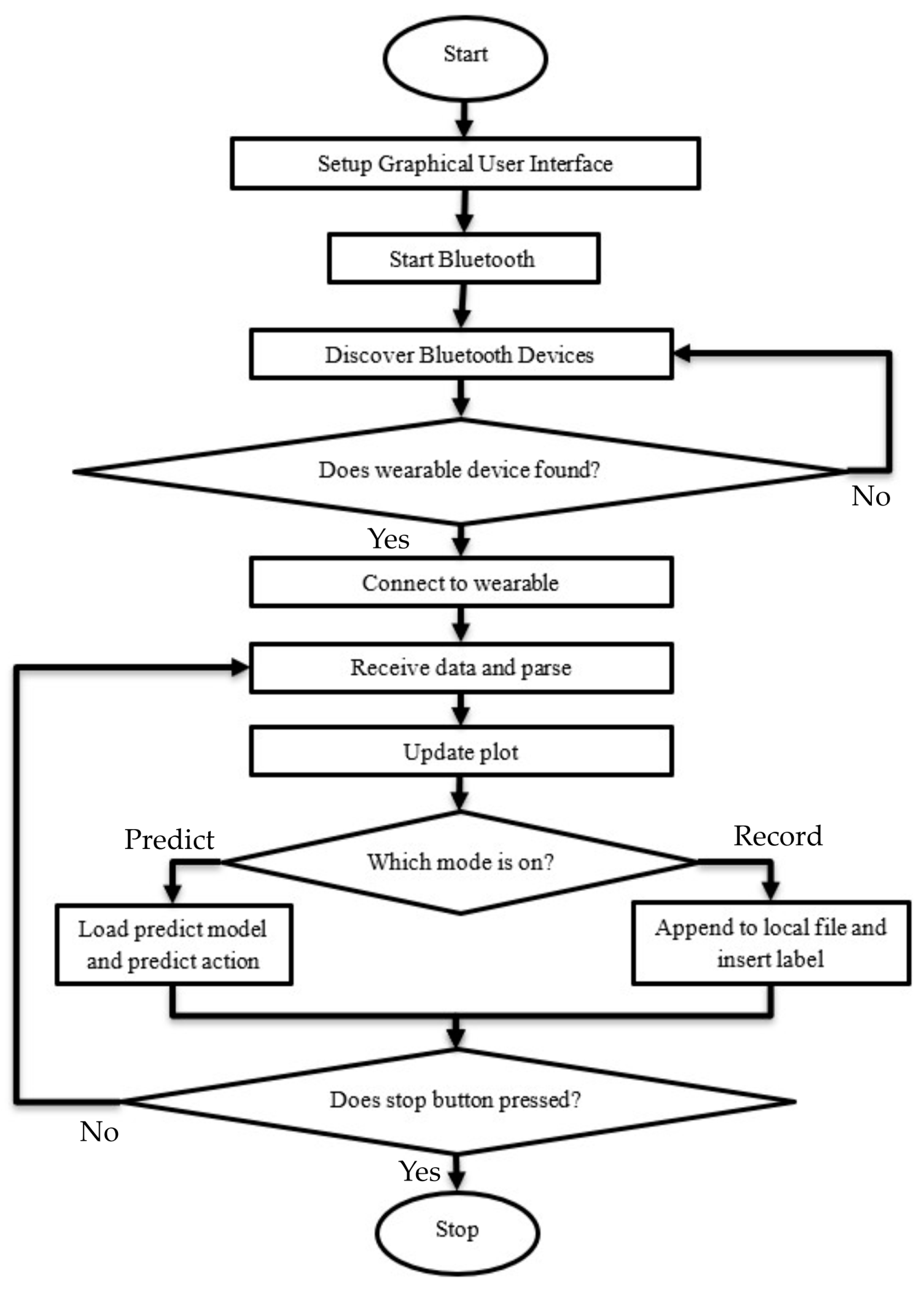 Sensors 25 00563 g004