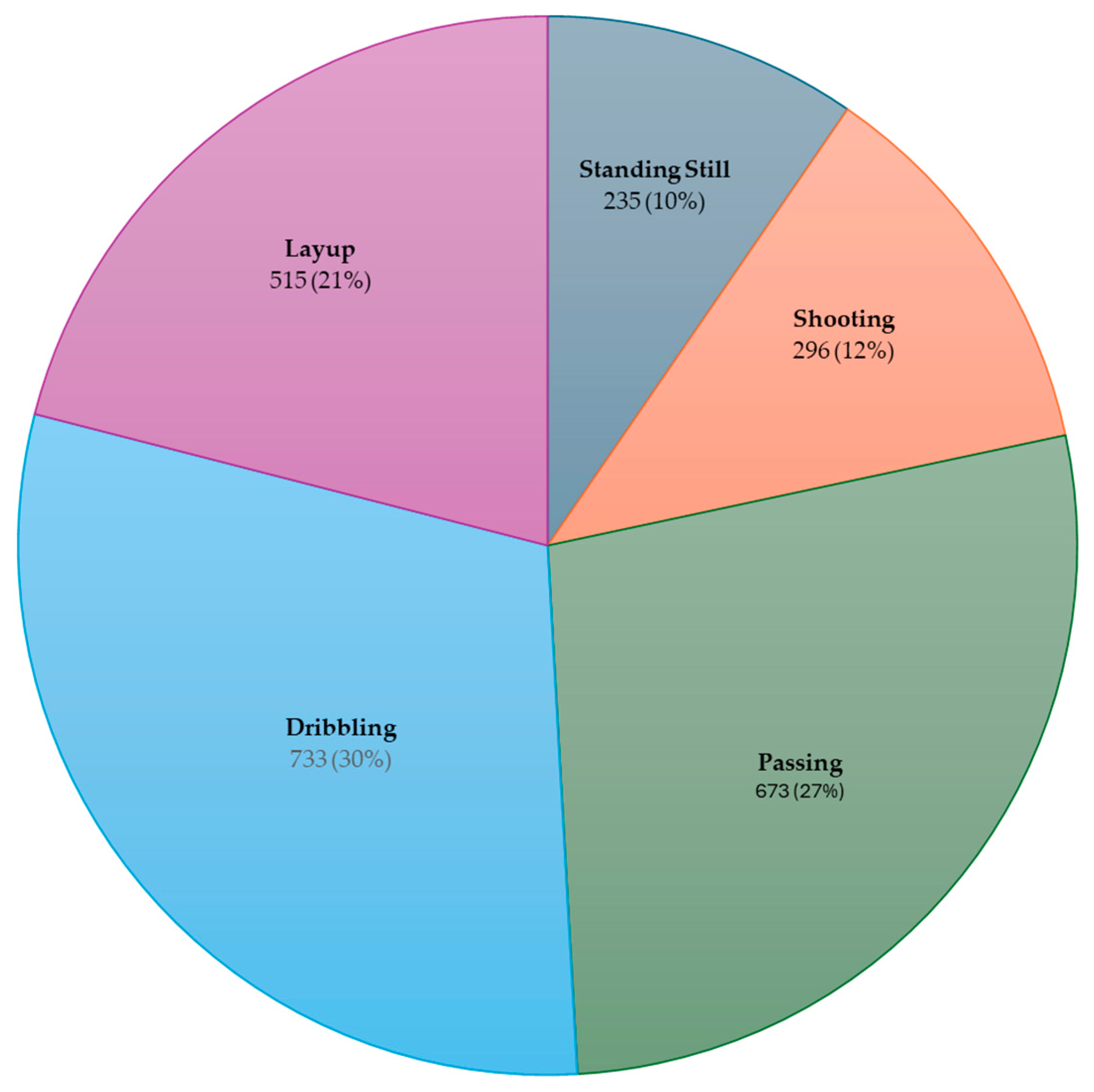 Sensors 25 00563 g006