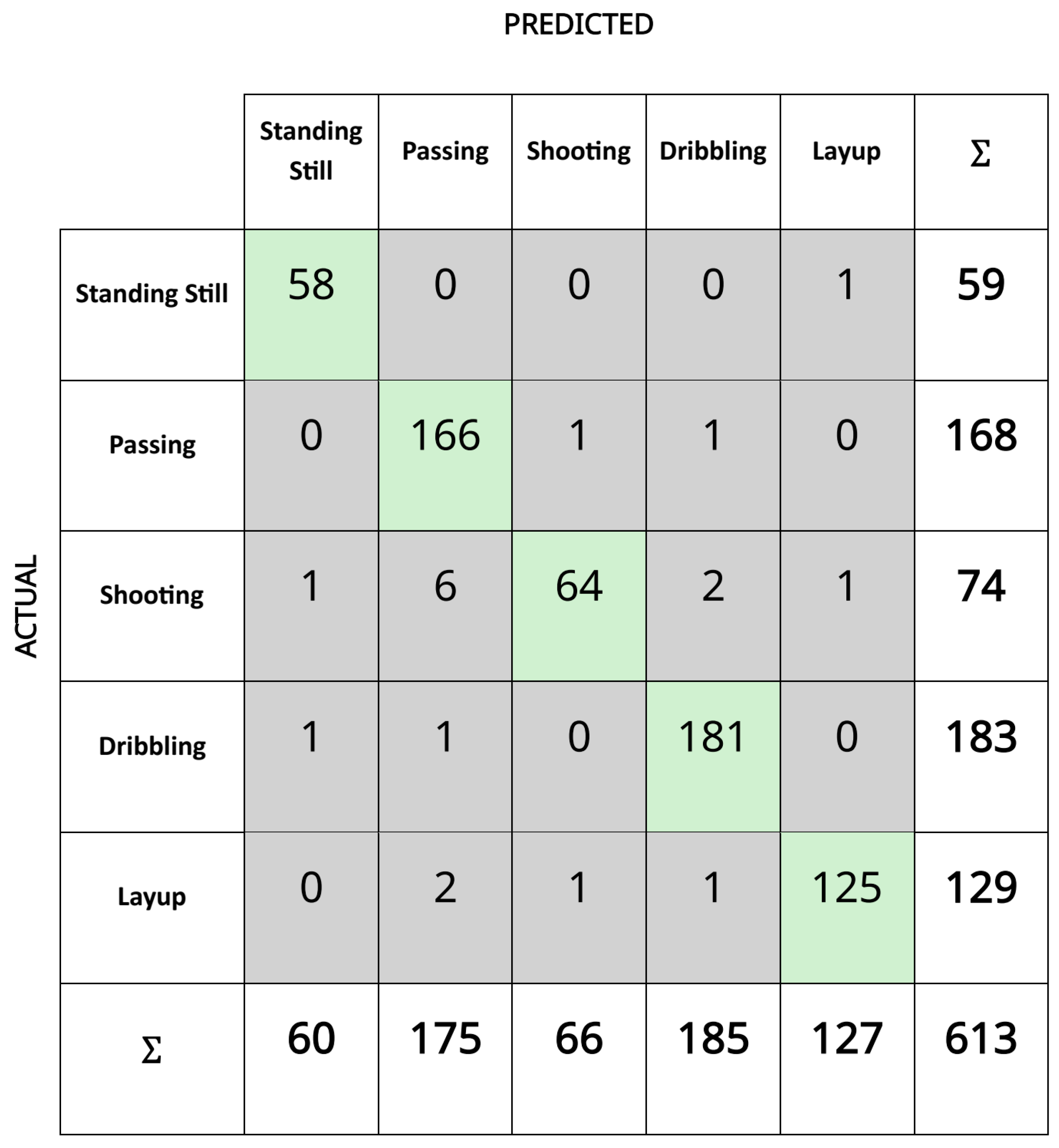 Sensors 25 00563 g007