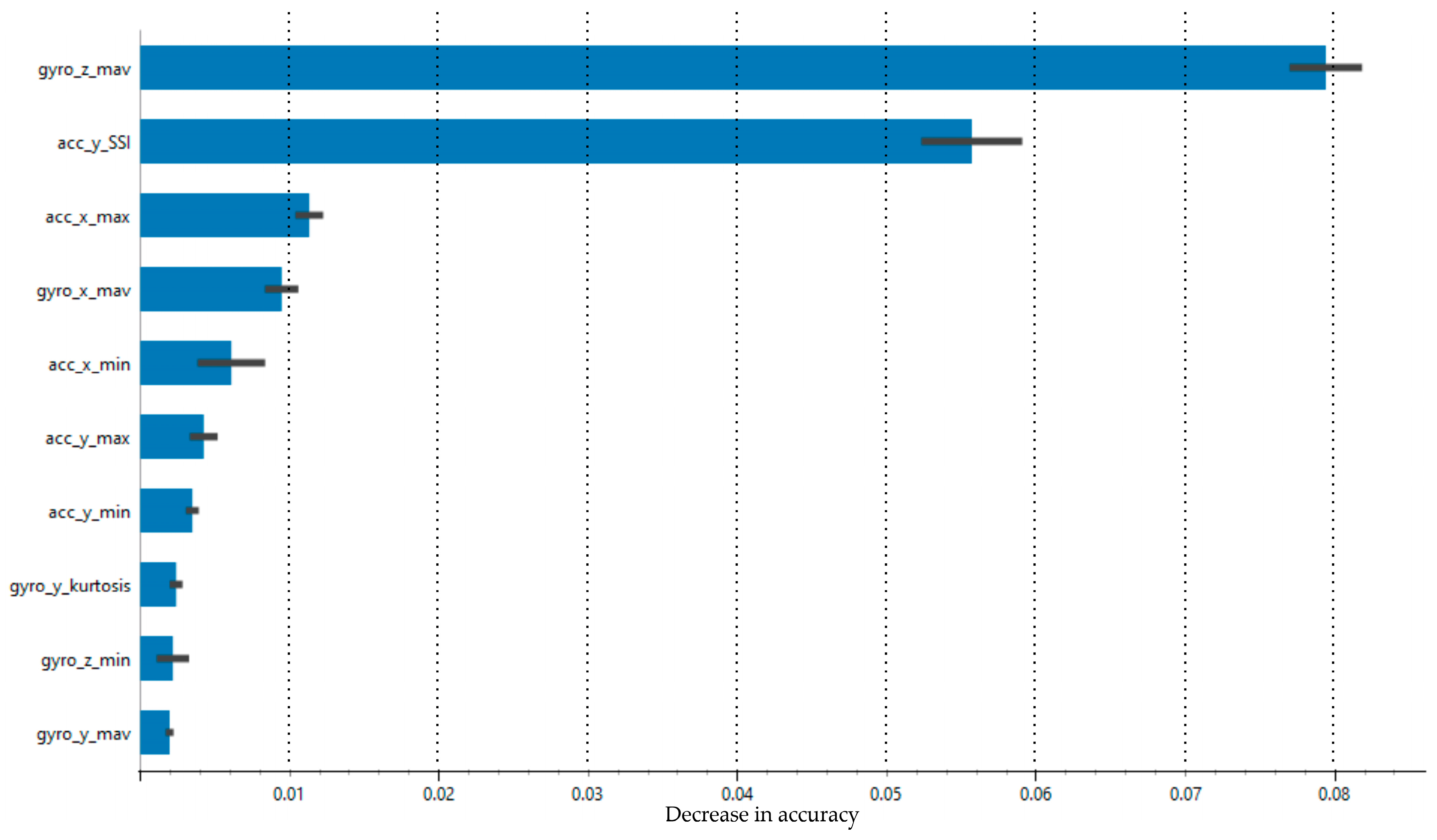 Sensors 25 00563 g008