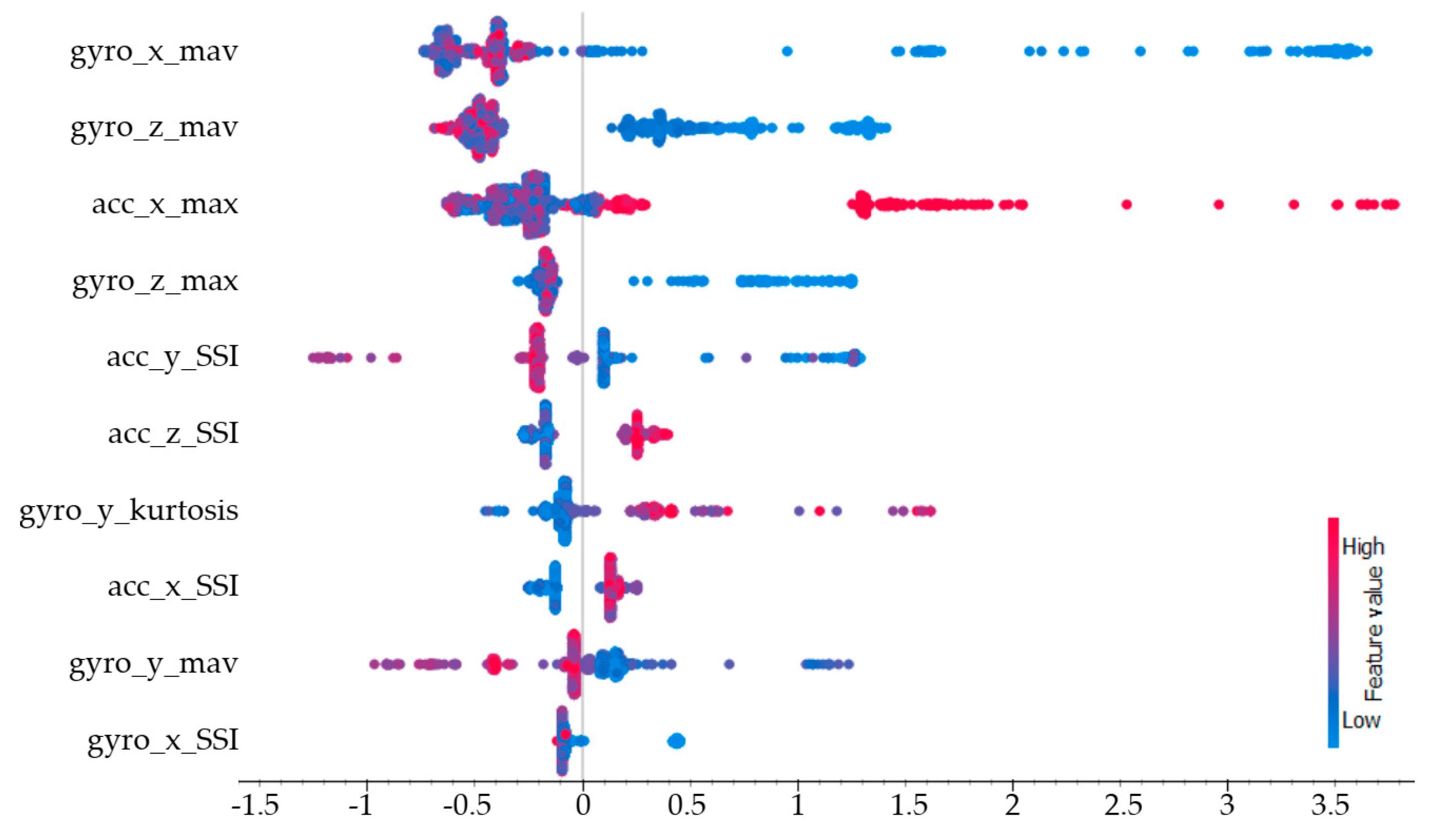 Sensors 25 00563 g009