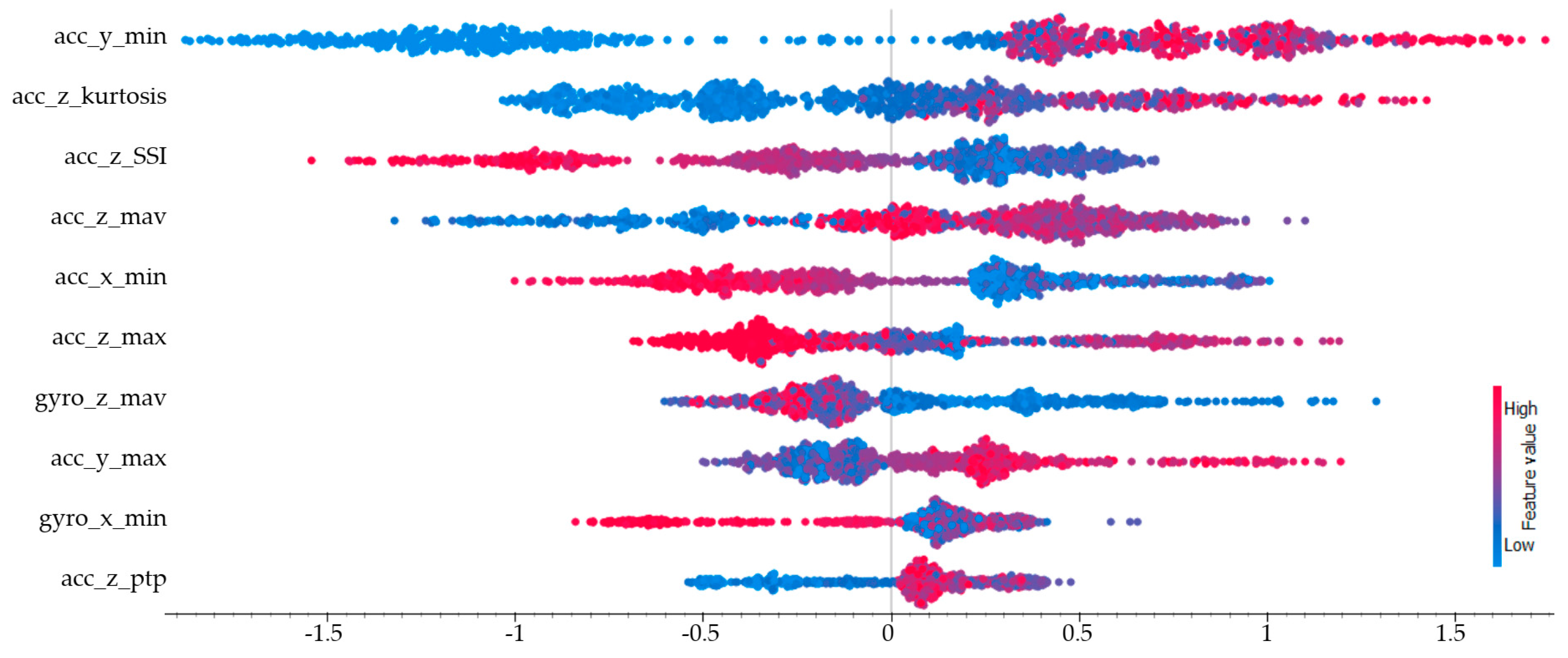 Sensors 25 00563 g010