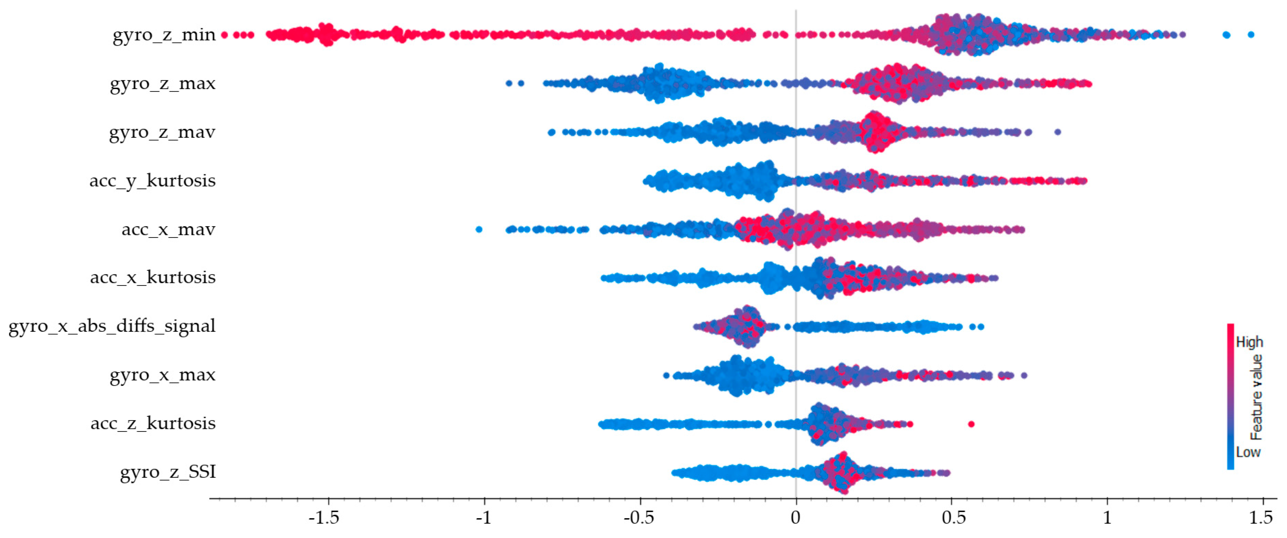 Sensors 25 00563 g011