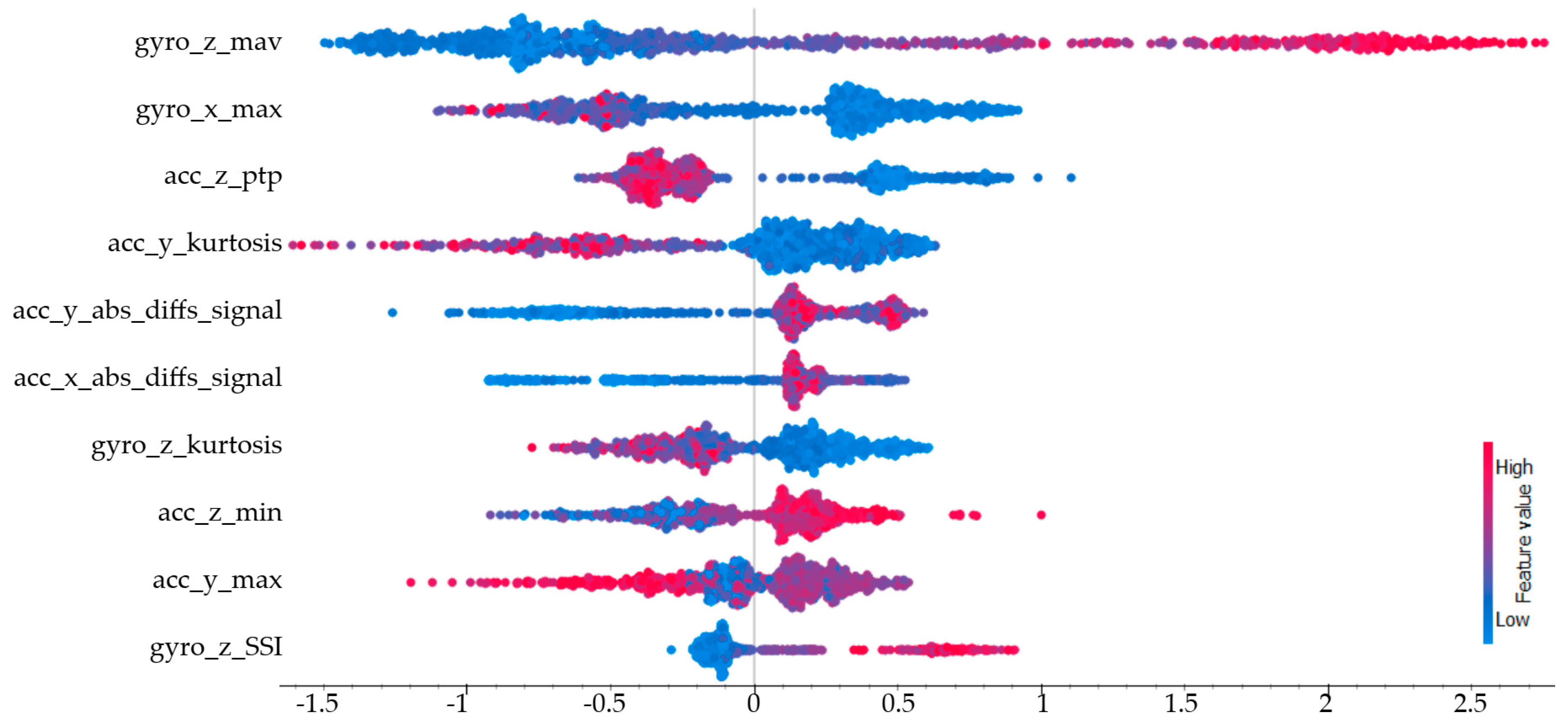 Sensors 25 00563 g012