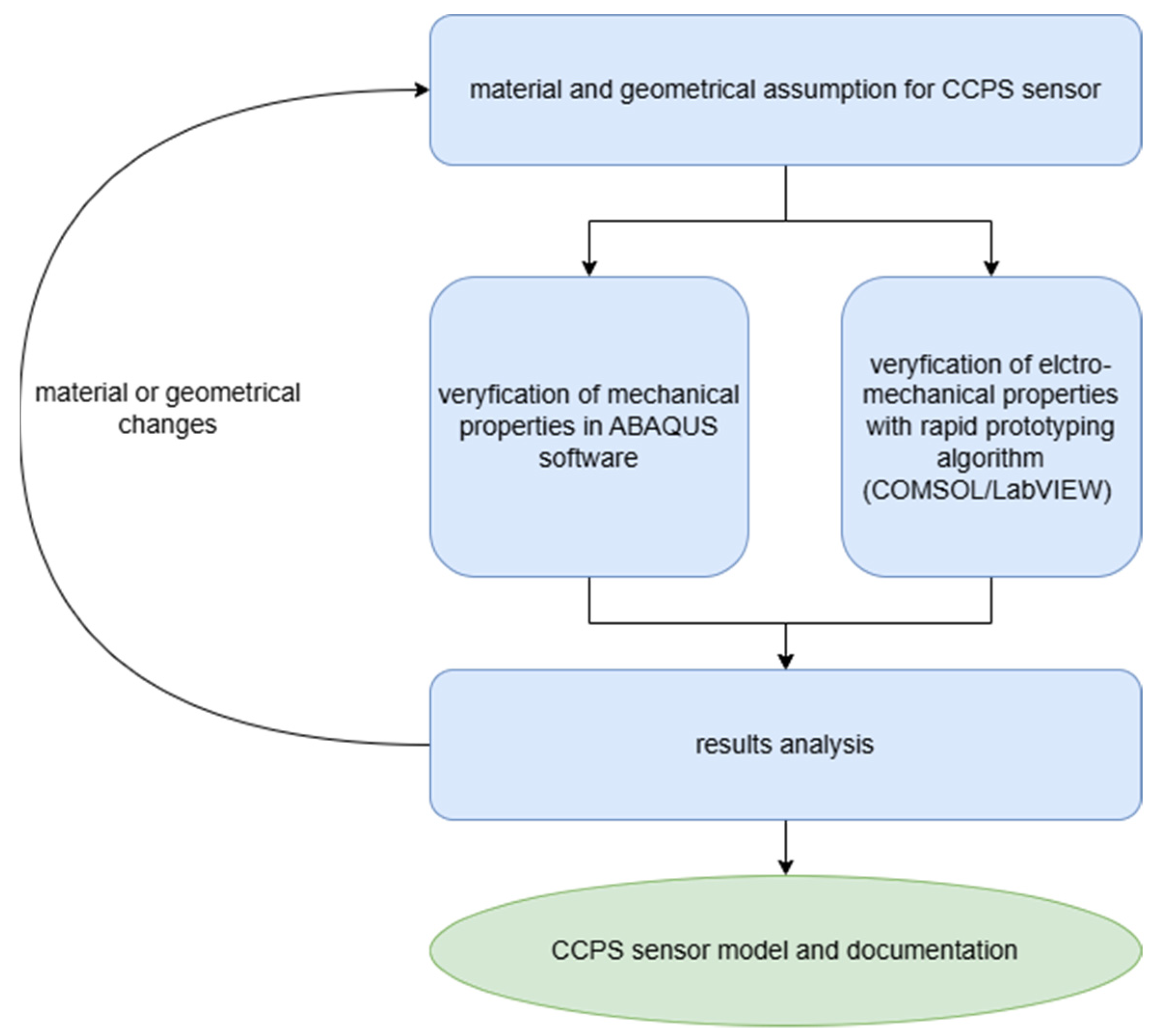 Sensors 25 00566 g002