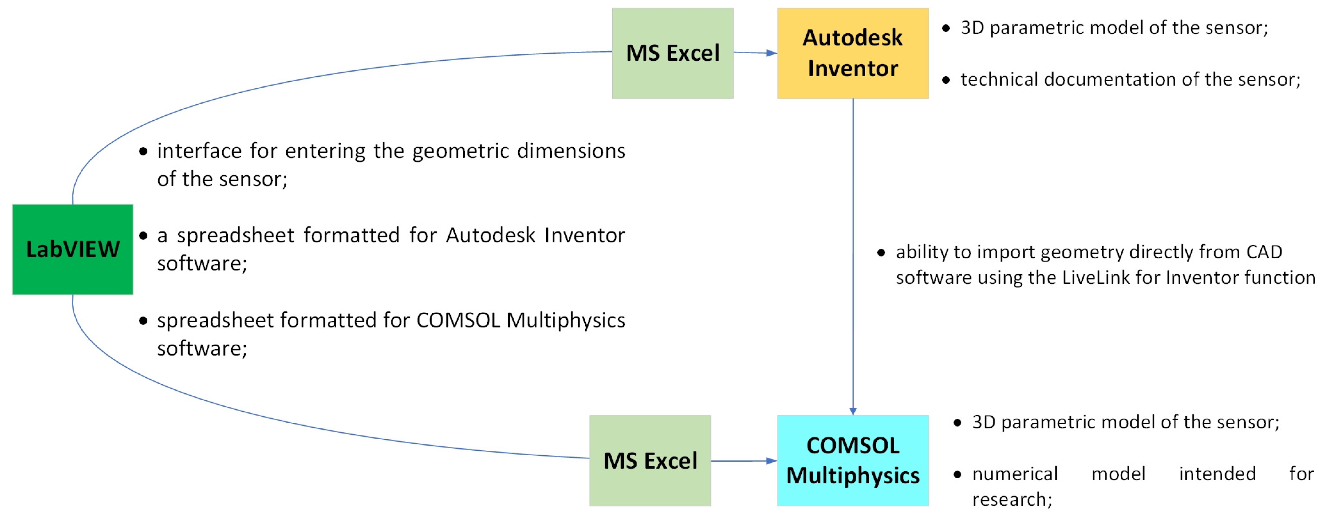 Sensors 25 00566 g010