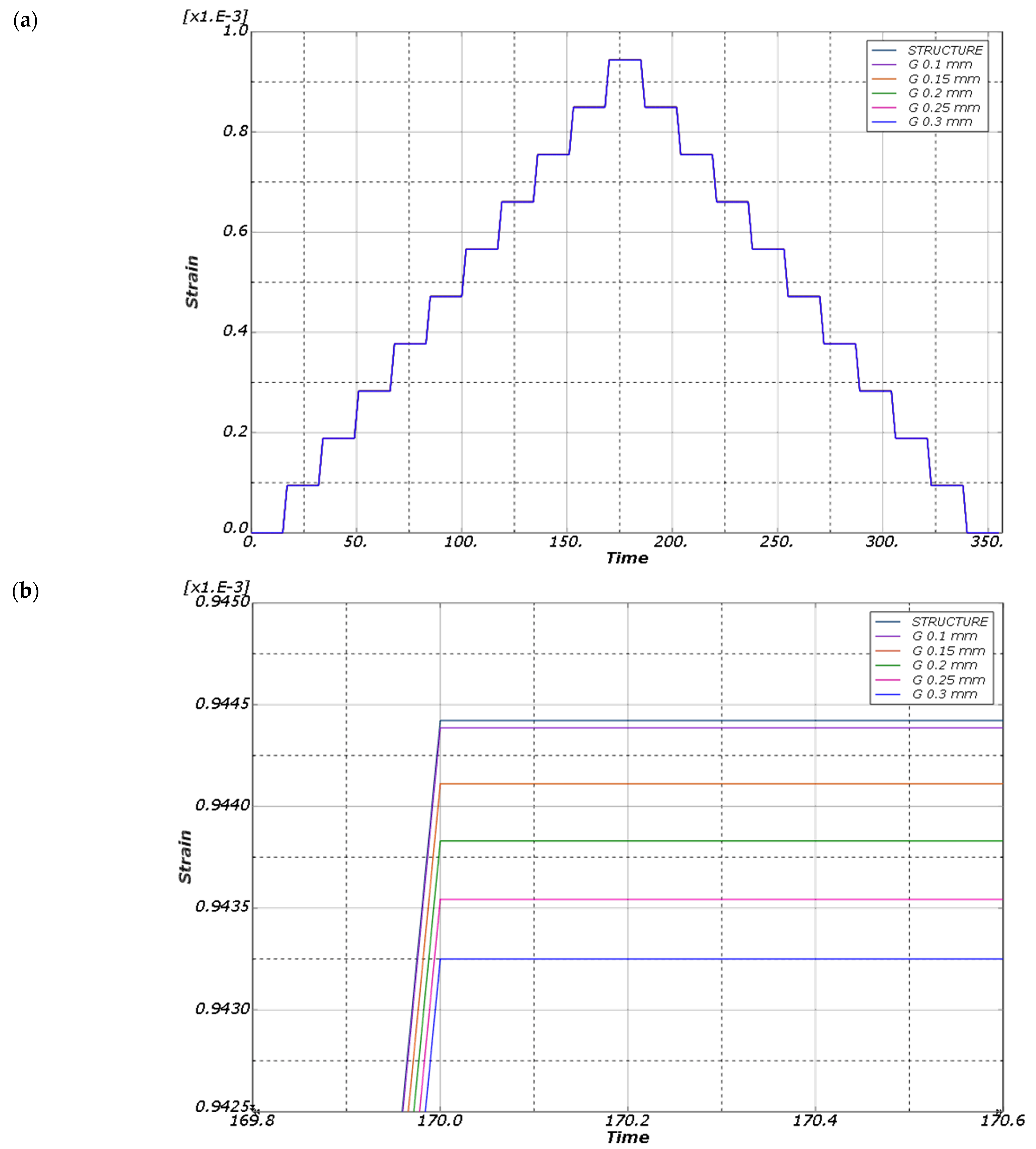 Sensors 25 00566 g014