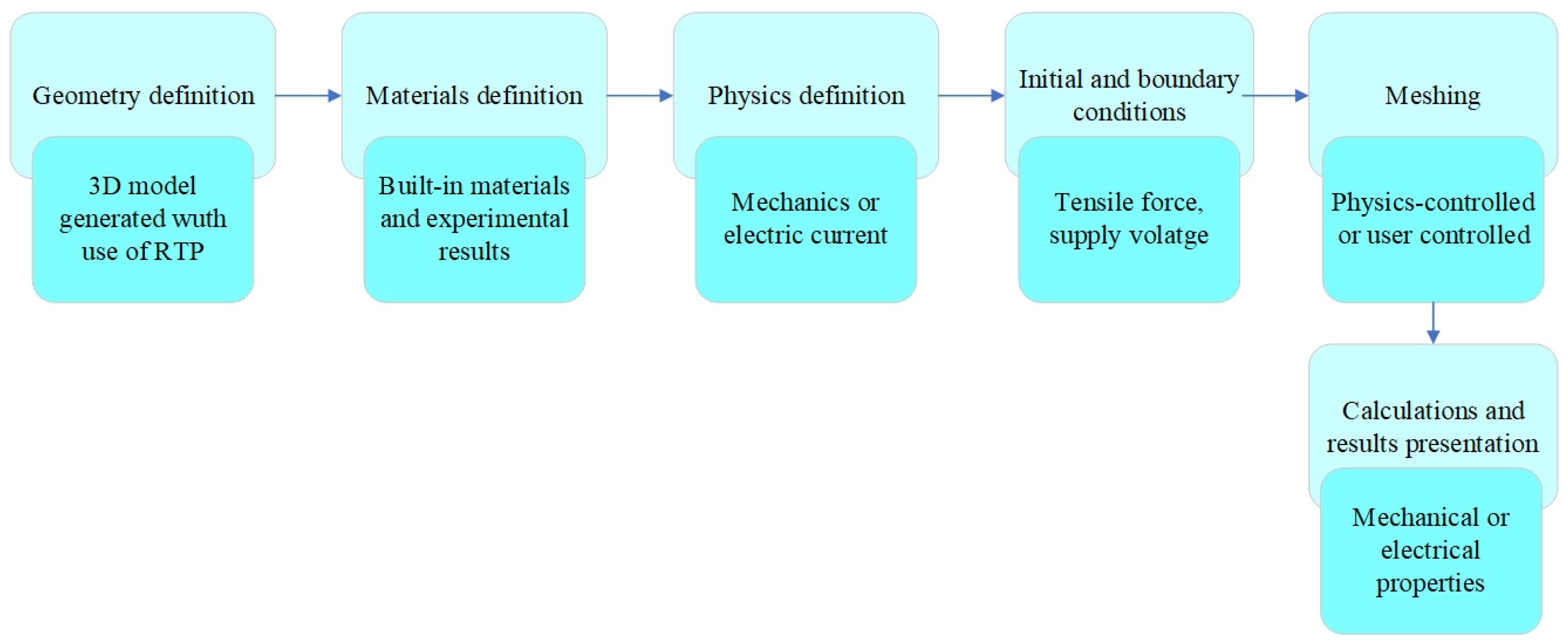 Sensors 25 00566 g018