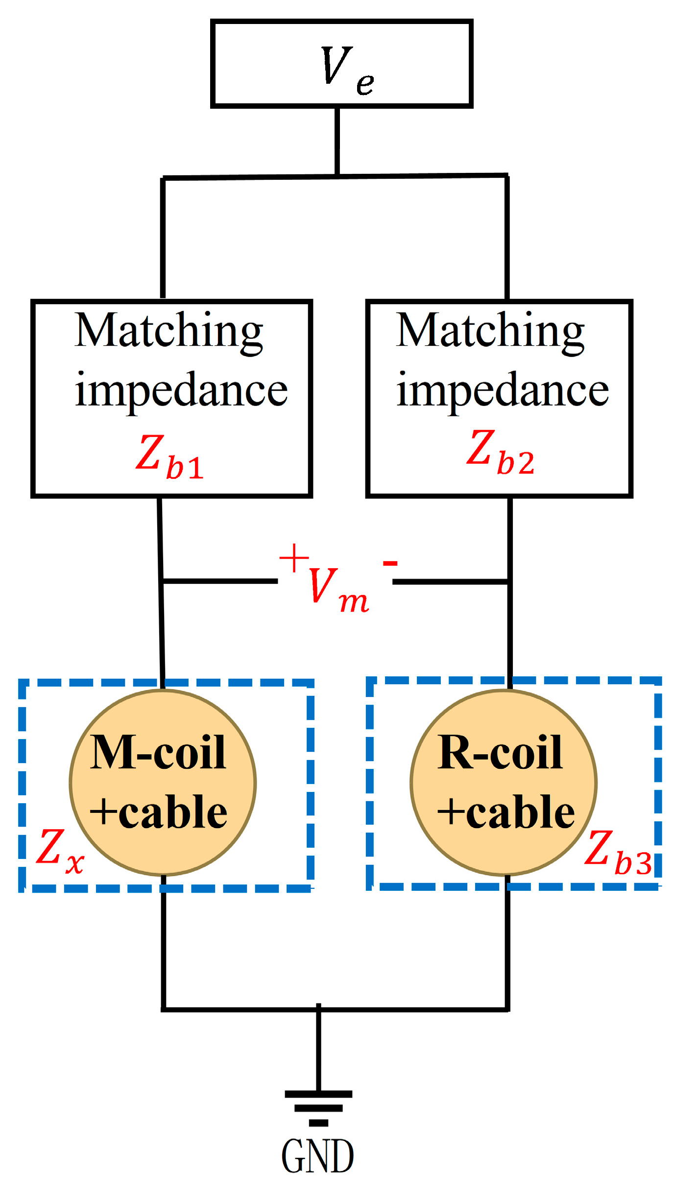Sensors 25 00579 g003