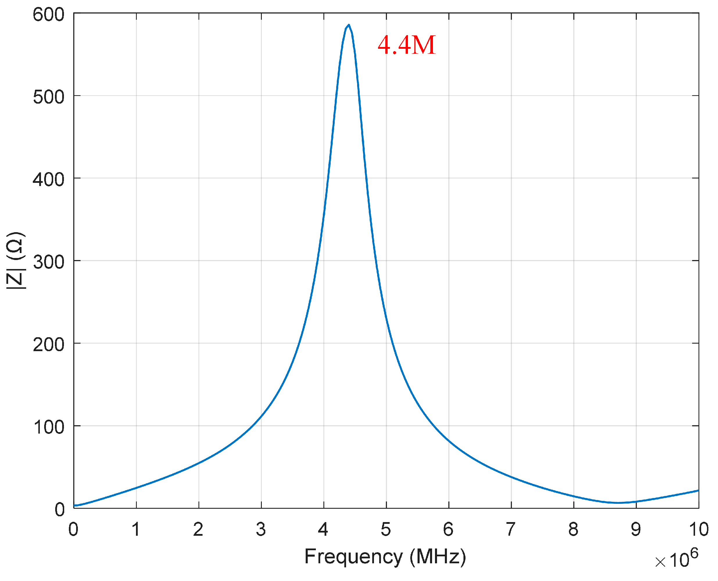 Sensors 25 00579 g007
