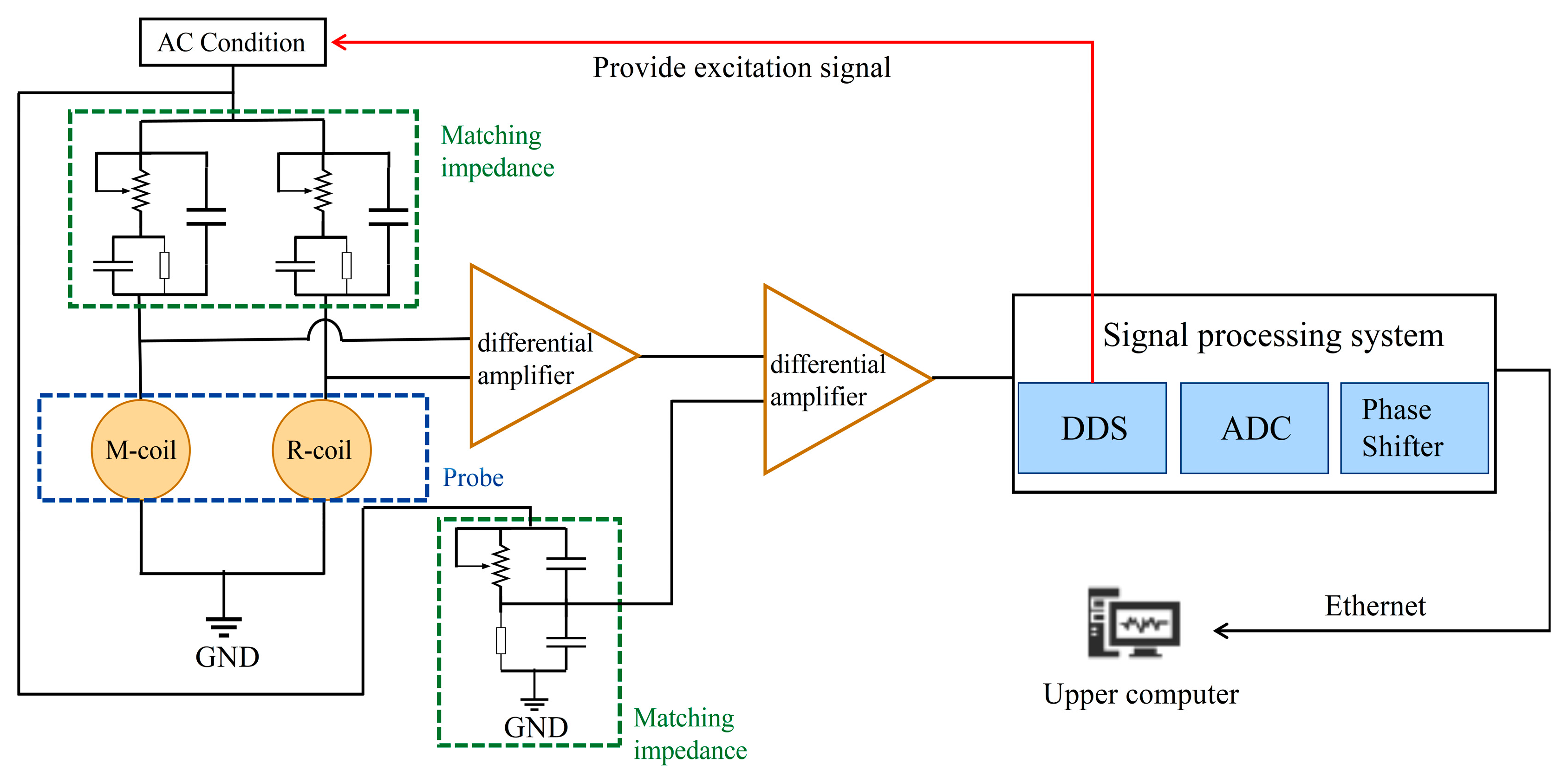 Sensors 25 00579 g008