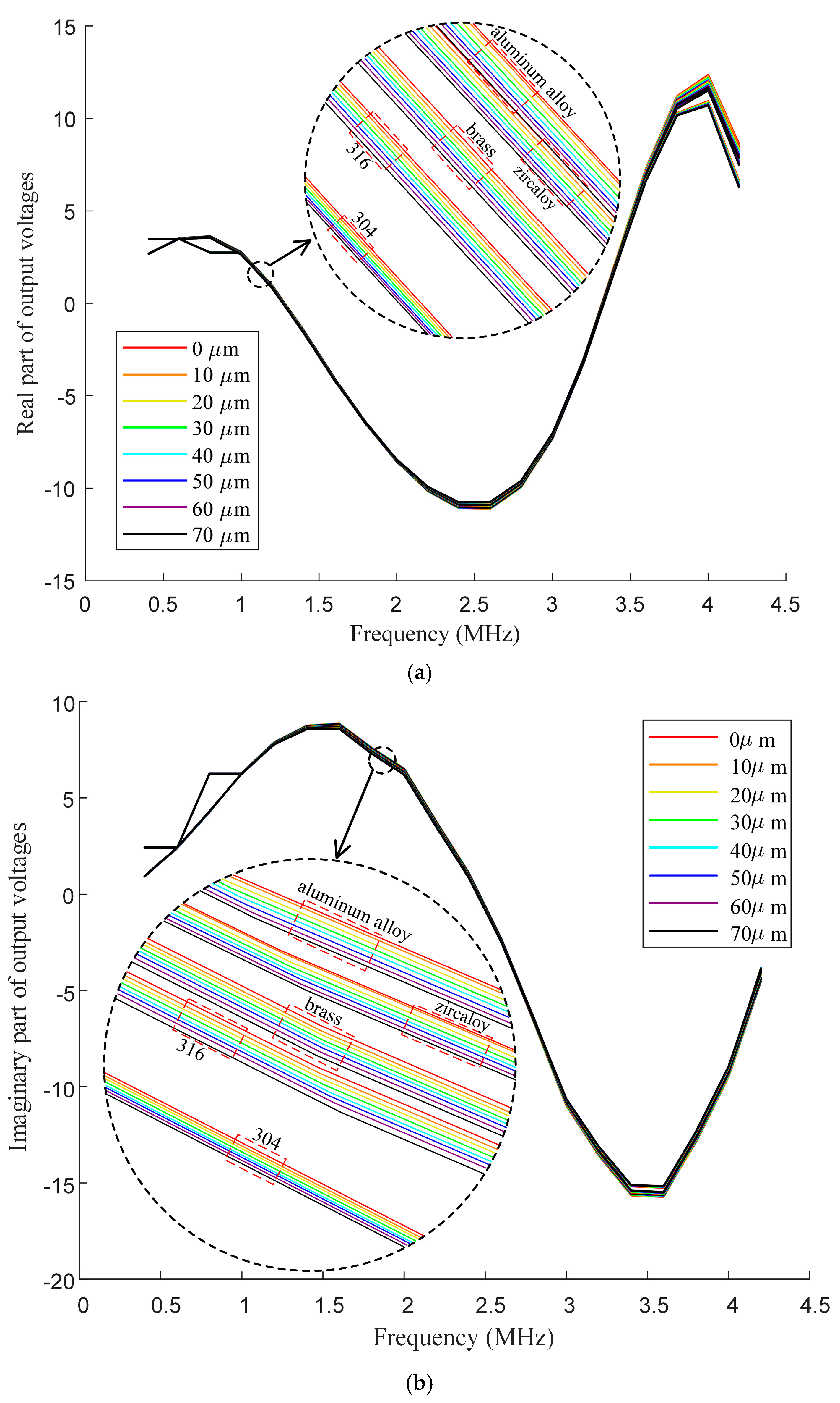 Sensors 25 00579 g010