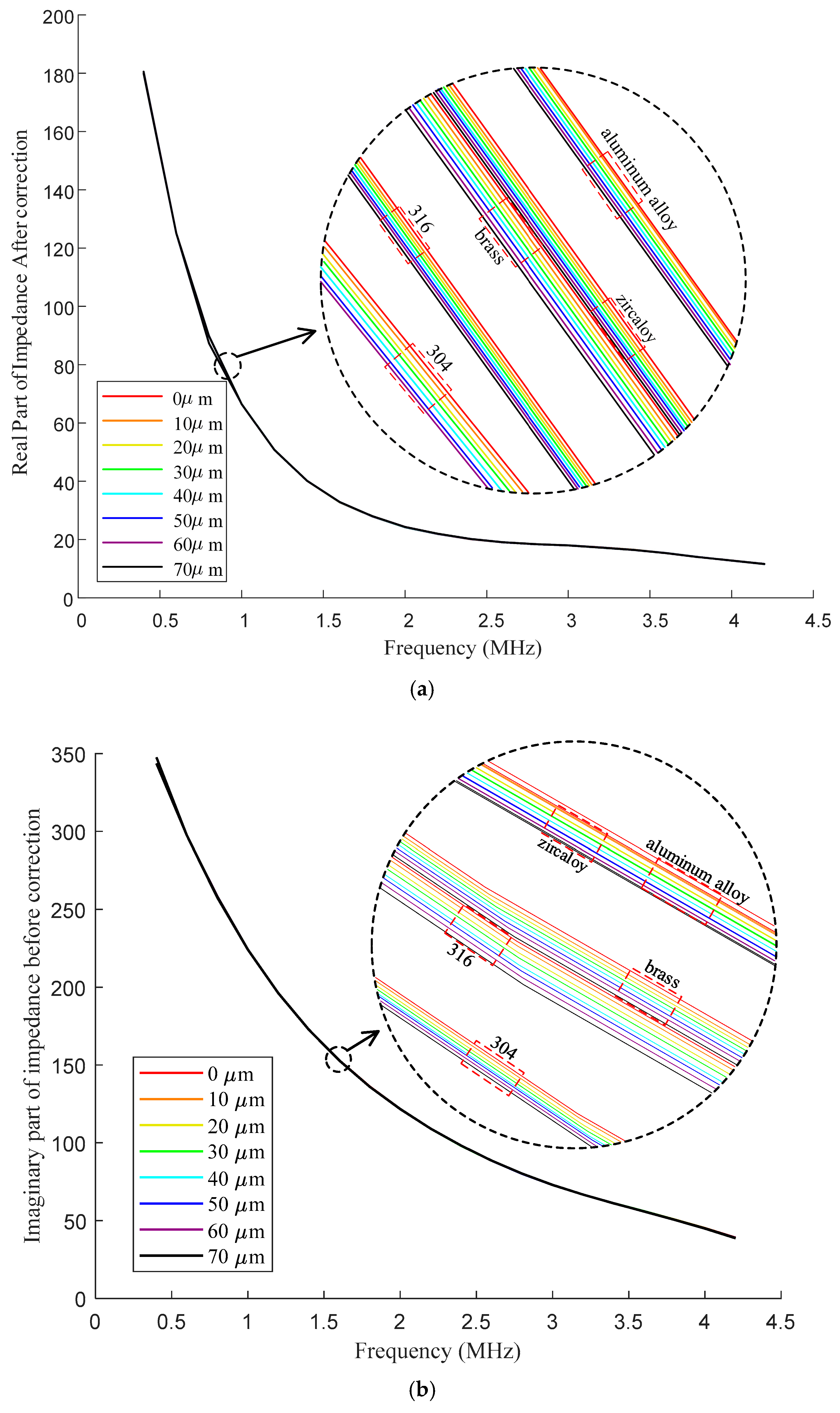 Sensors 25 00579 g011