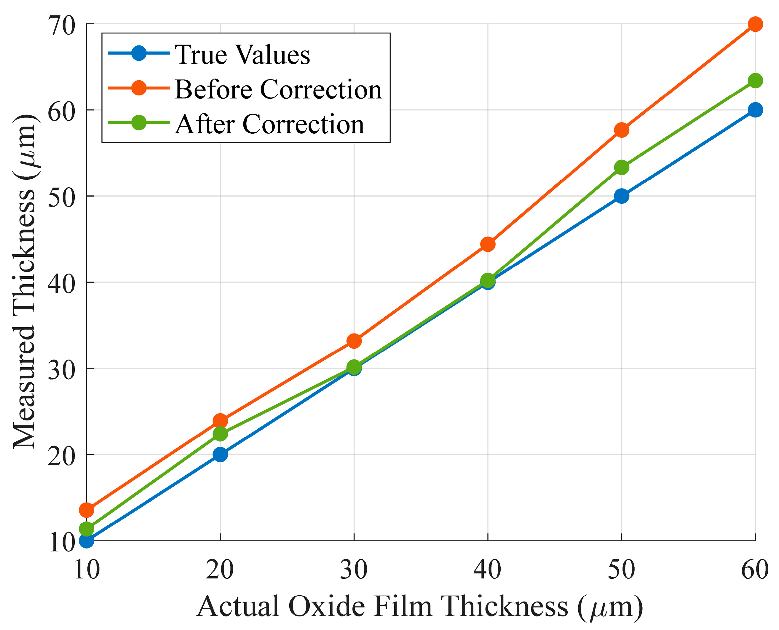 Sensors 25 00579 g012