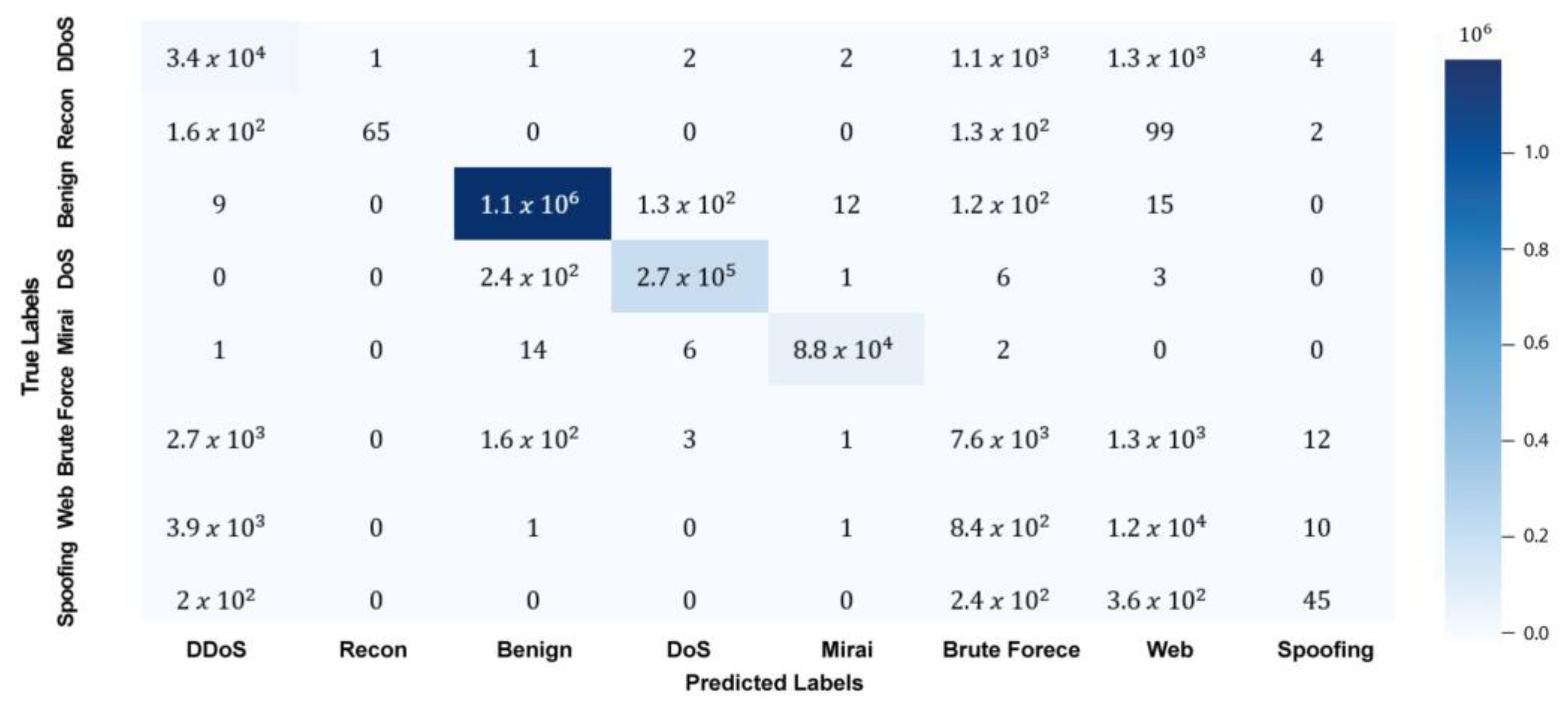 Sensors 25 00580 g004