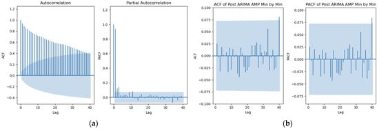 Sensors 25 00586 g0a3