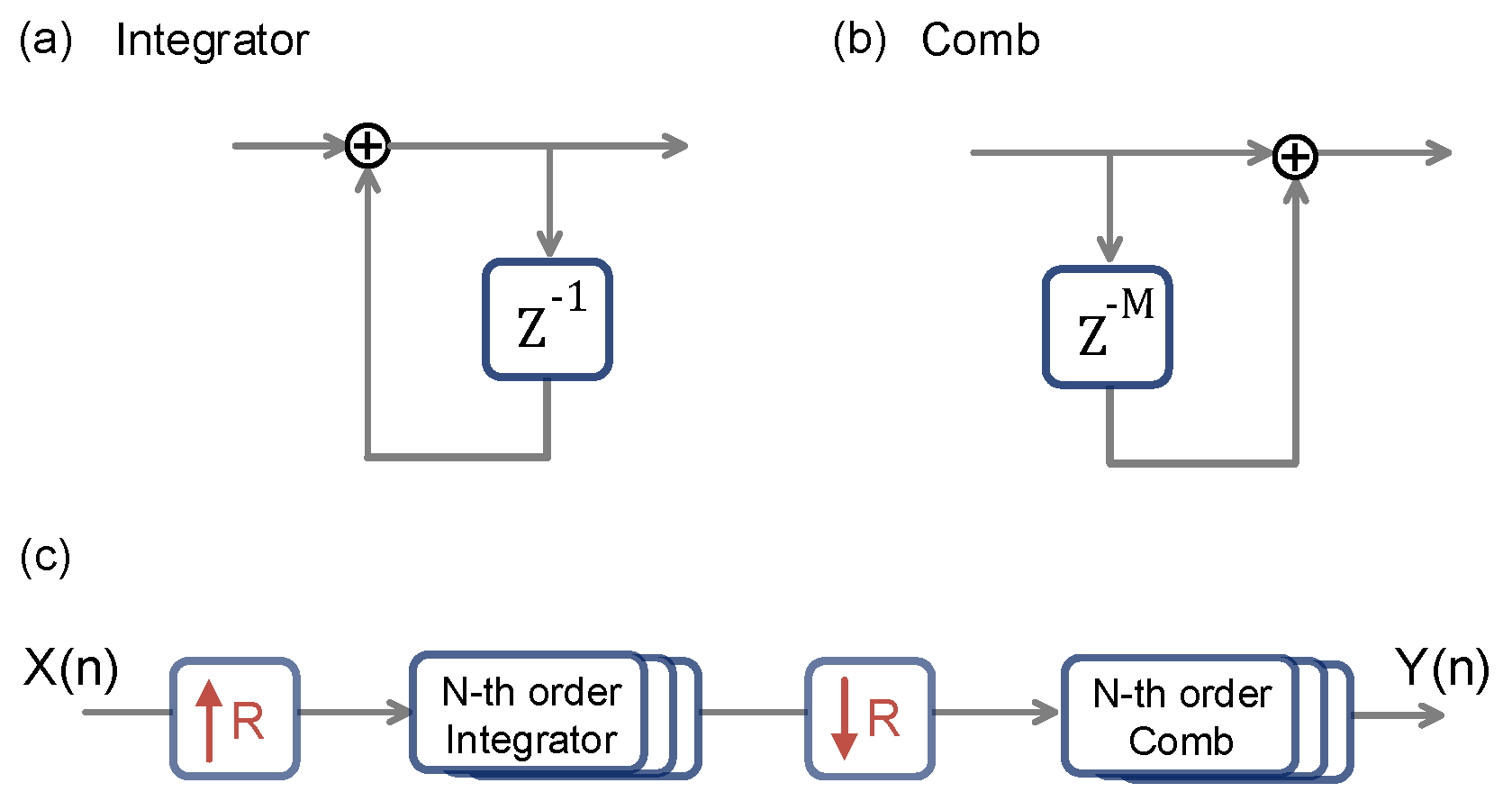 Sensors 25 00588 g002