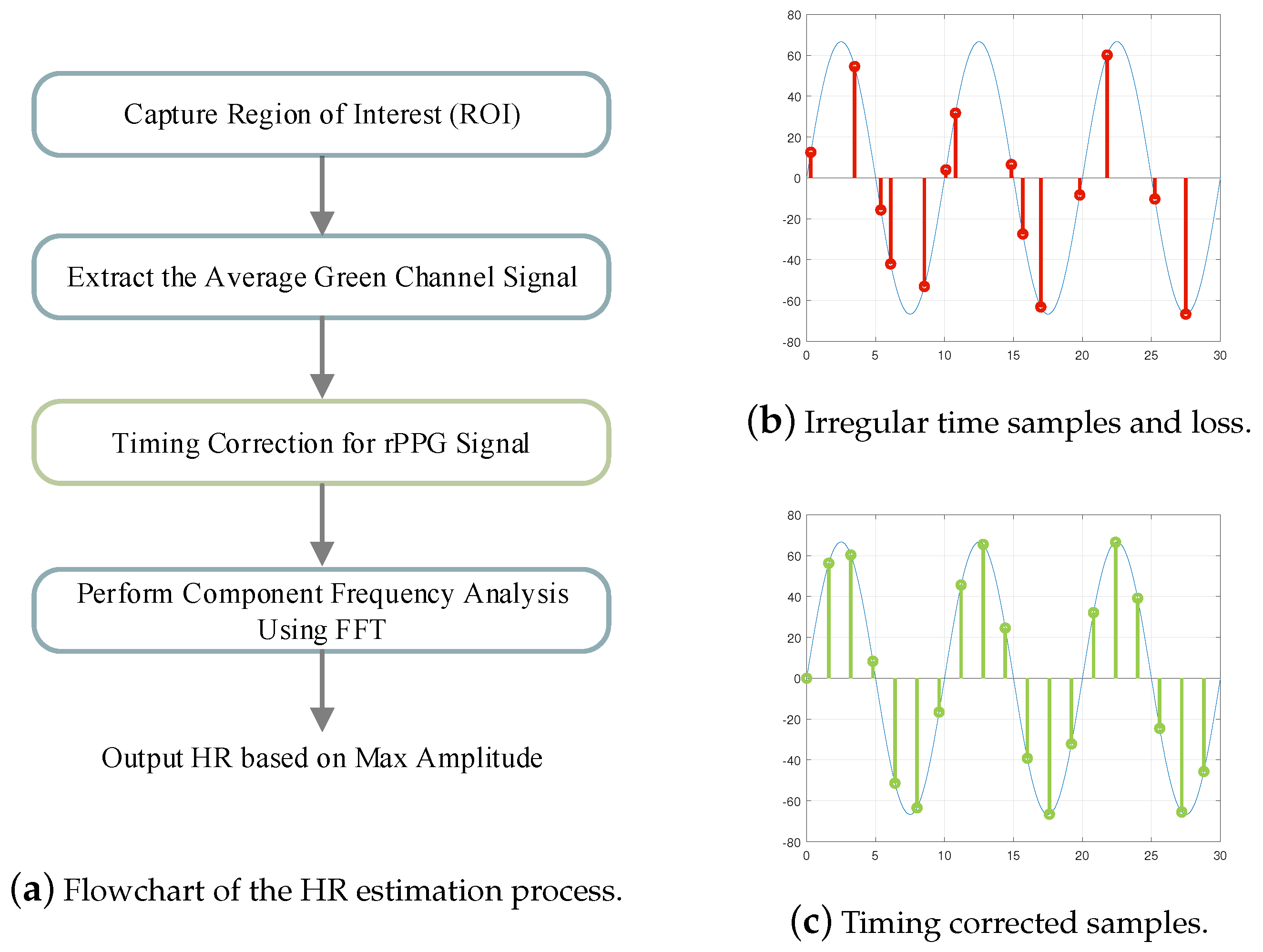 Sensors 25 00588 g005