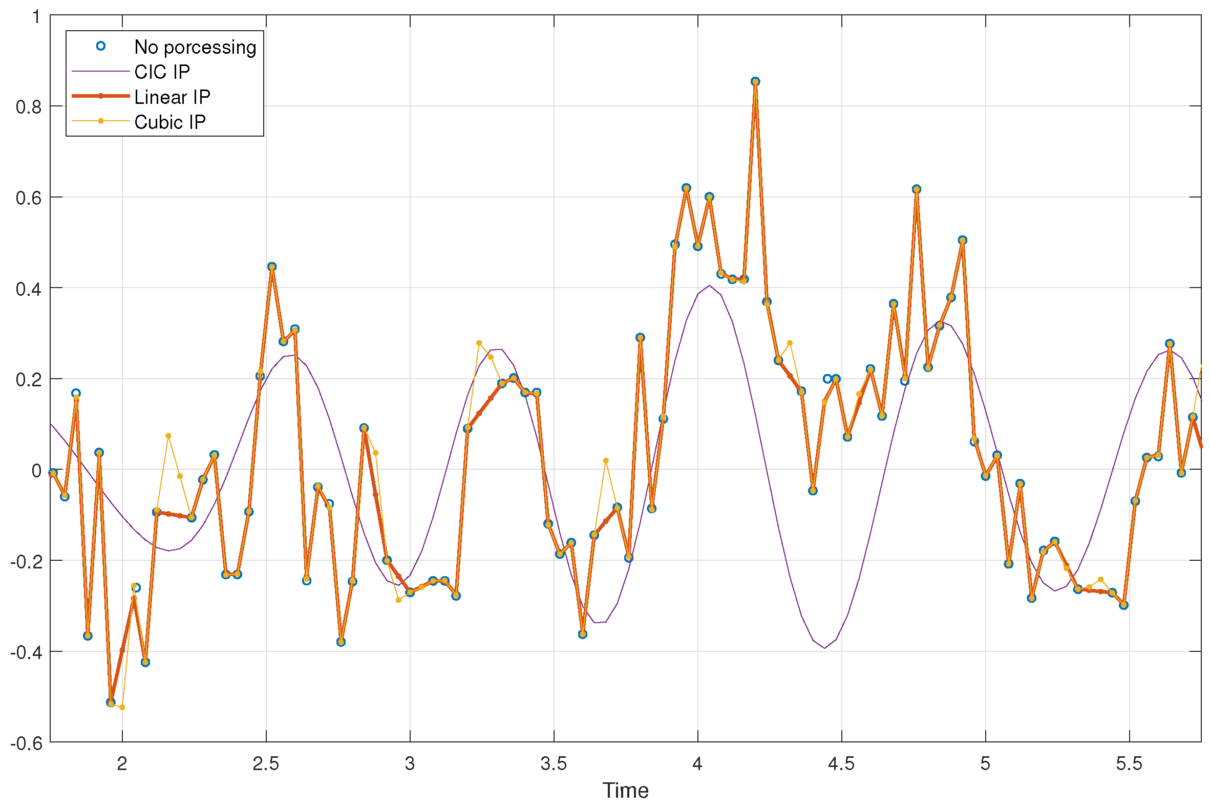 Sensors 25 00588 g006
