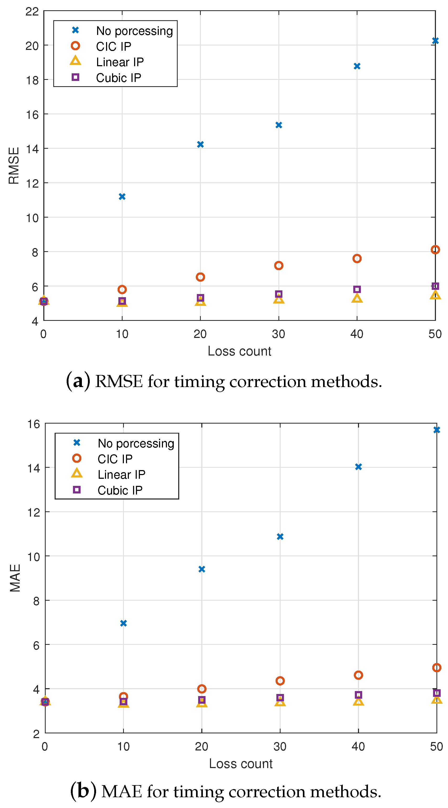 Sensors 25 00588 g007